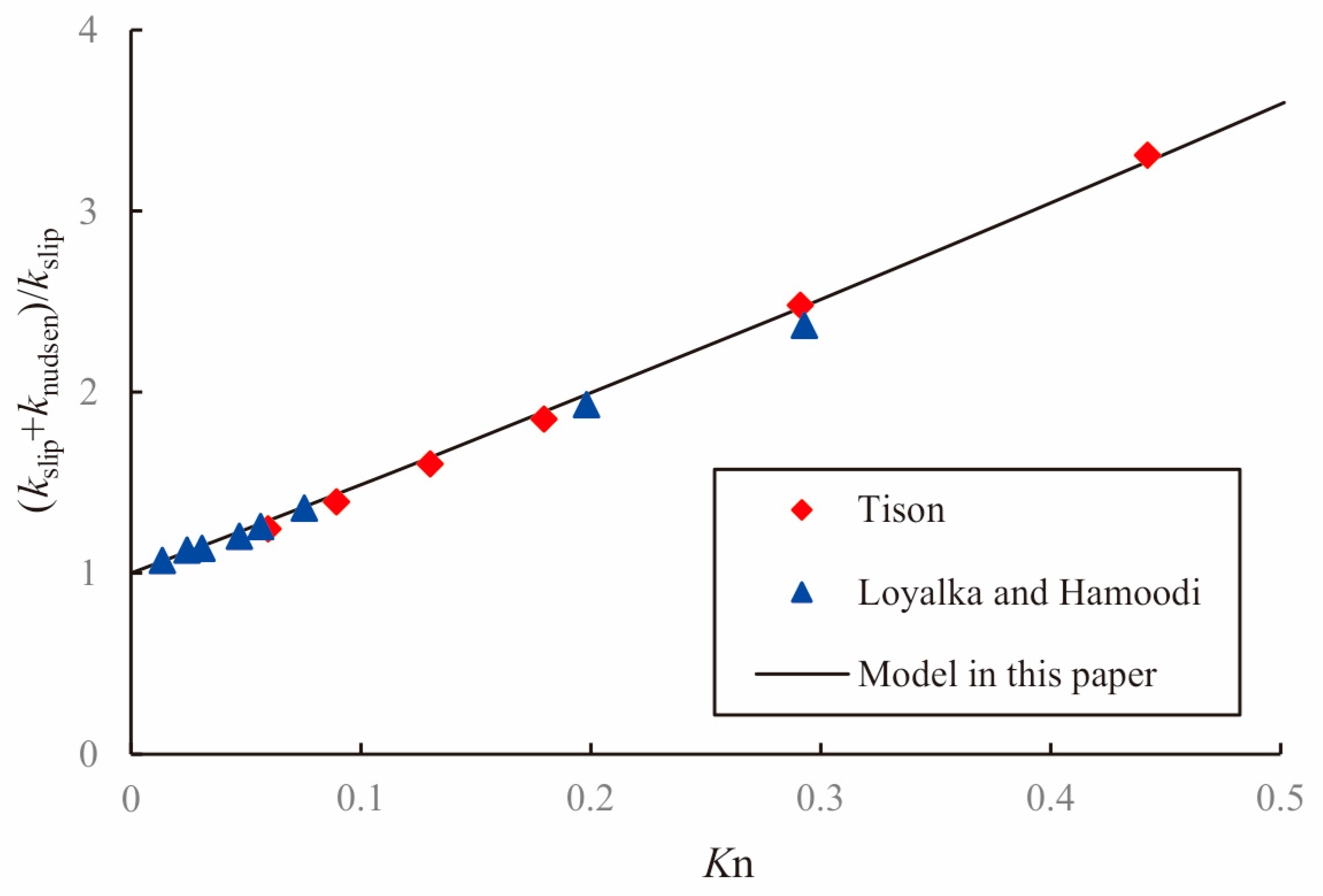 Energies 11 00223 g006 550