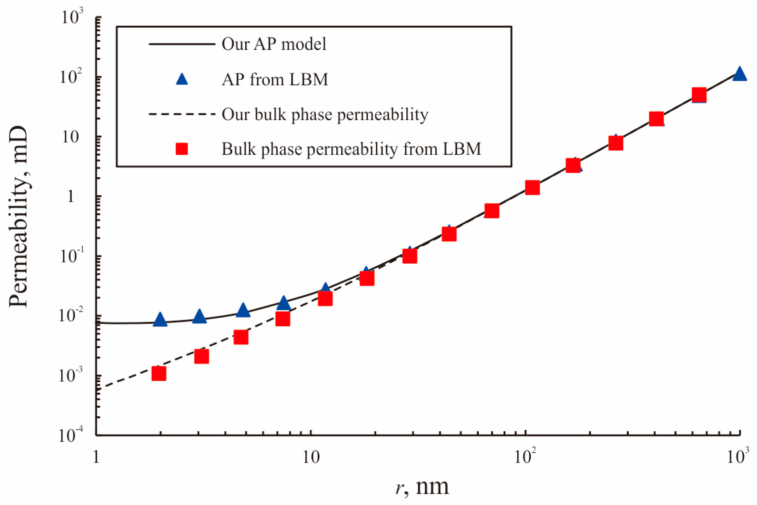 Energies 11 00223 g007 550