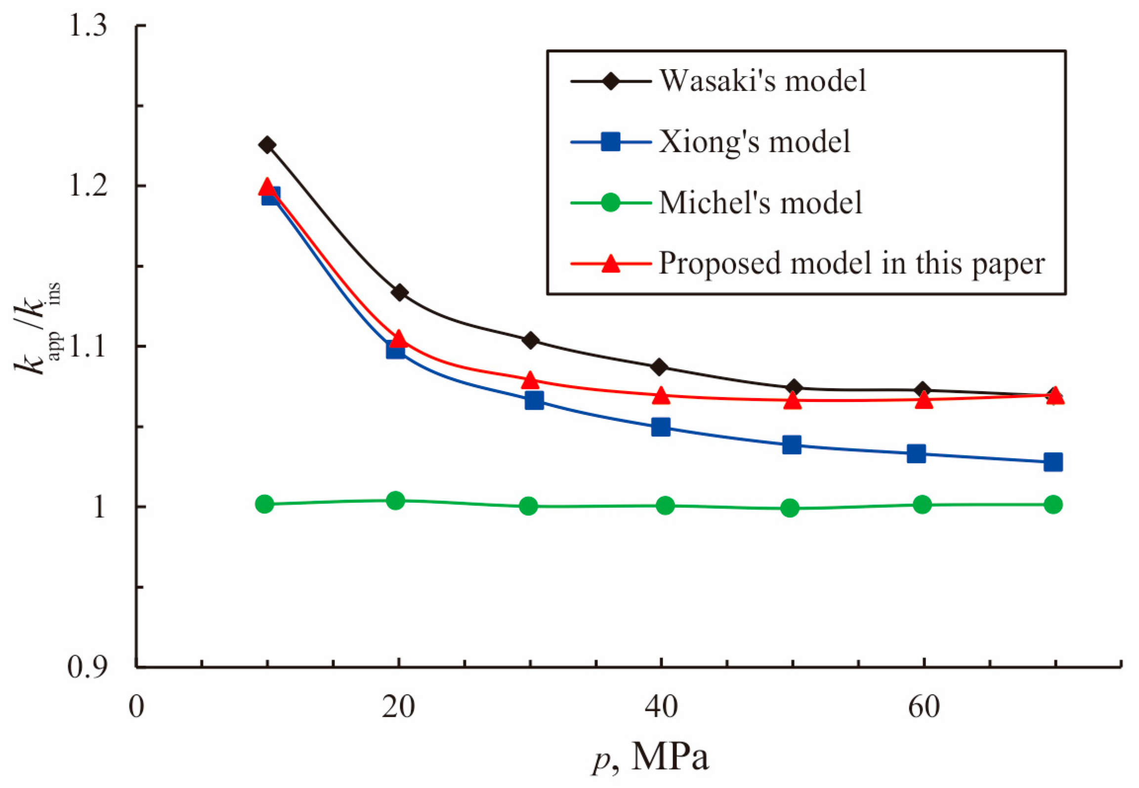 Energies 11 00223 g008 550
