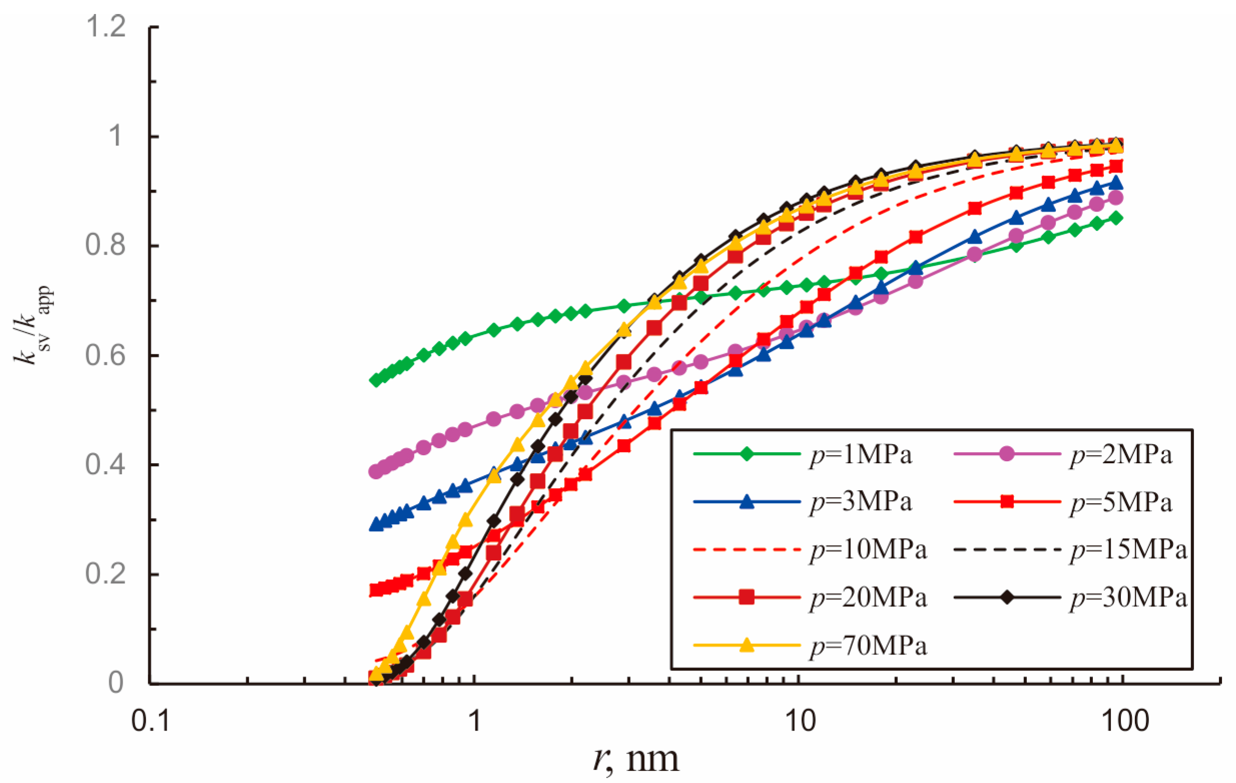 Energies 11 00223 g010 550