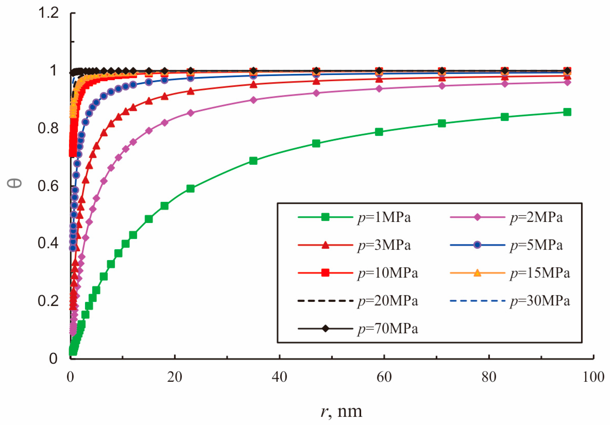 Energies 11 00223 g015 550