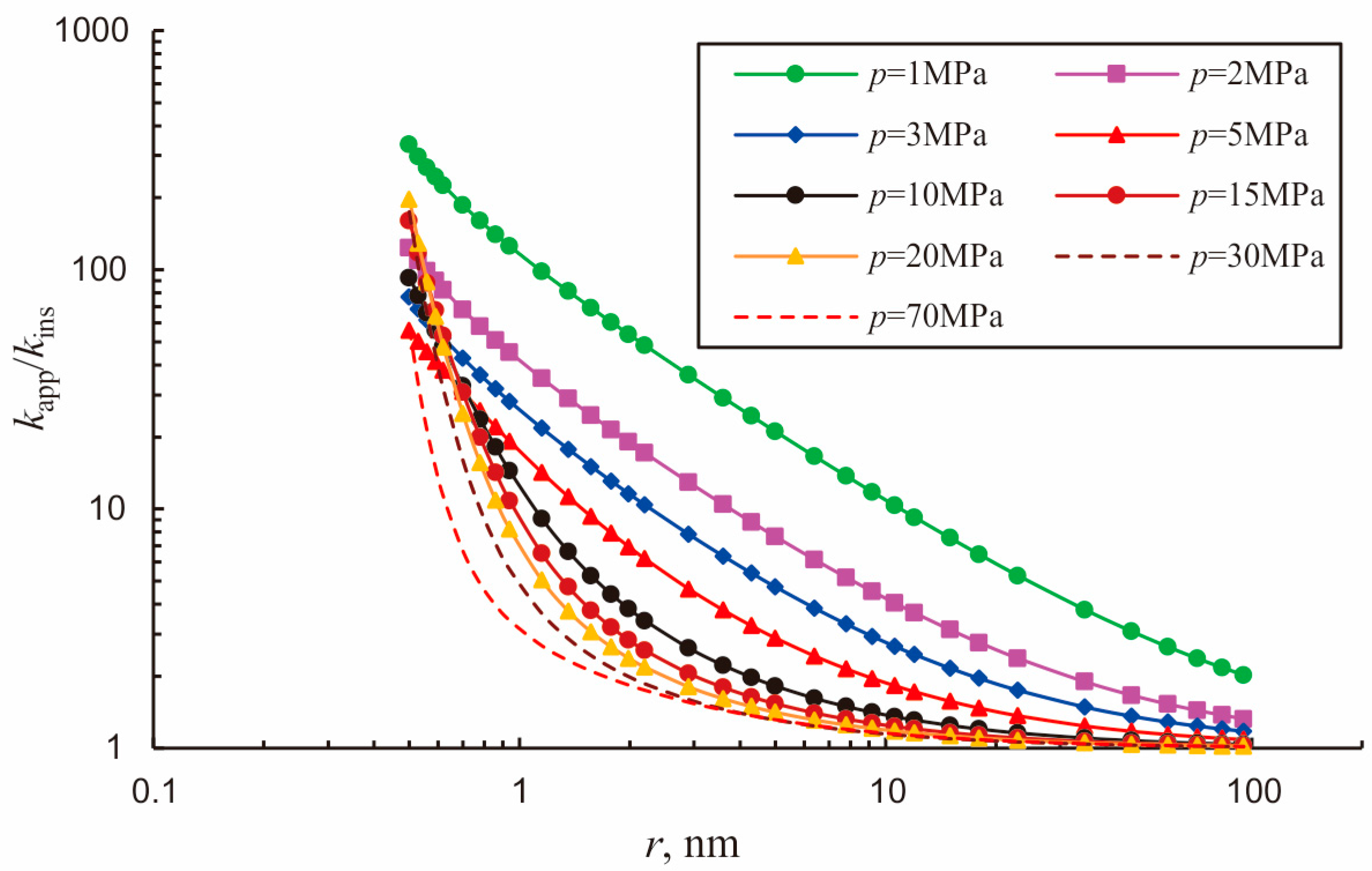 Energies 11 00223 g016 550