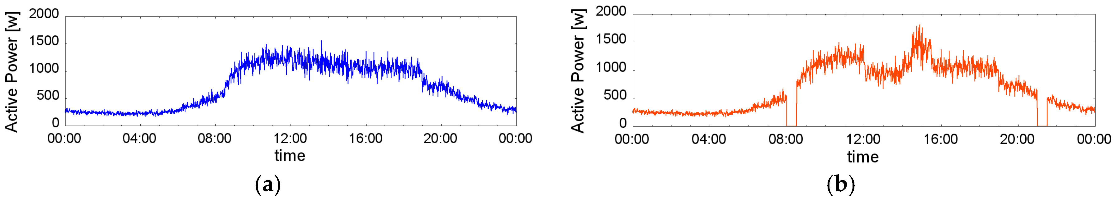 Energies 11 00224 g005