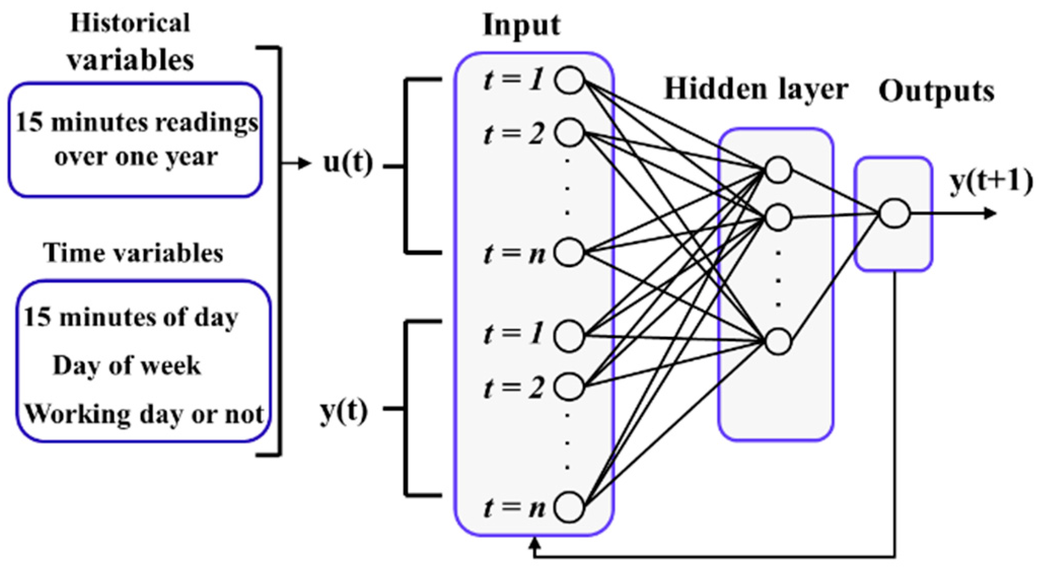 Energies 11 00224 g006