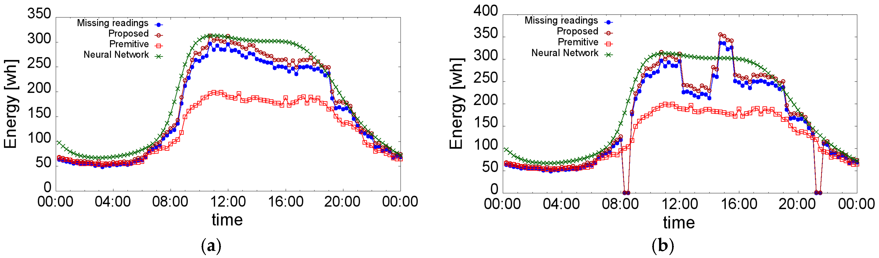 Energies 11 00224 g007