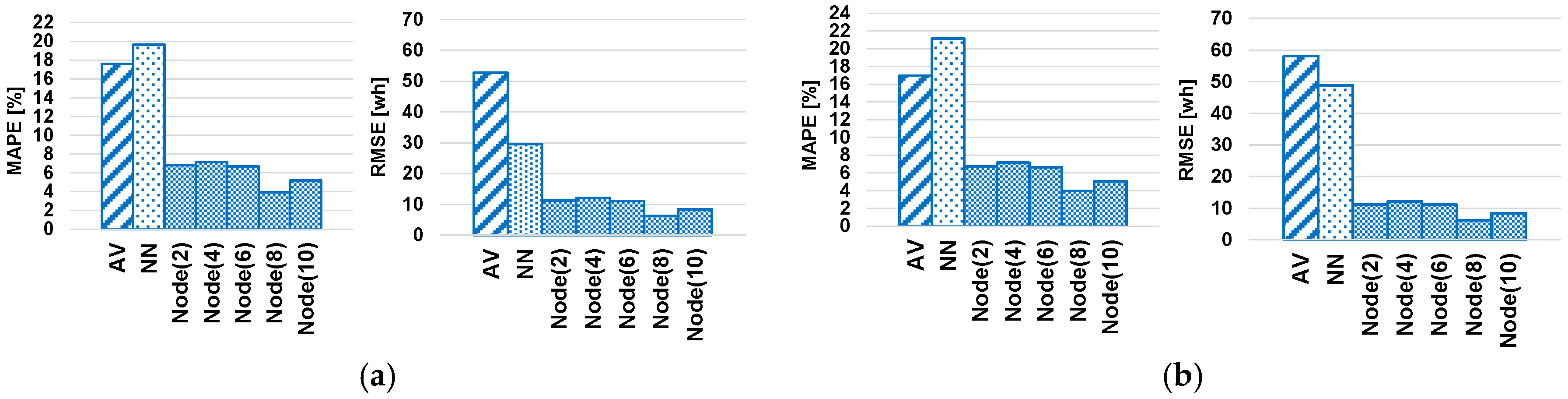 Energies 11 00224 g008