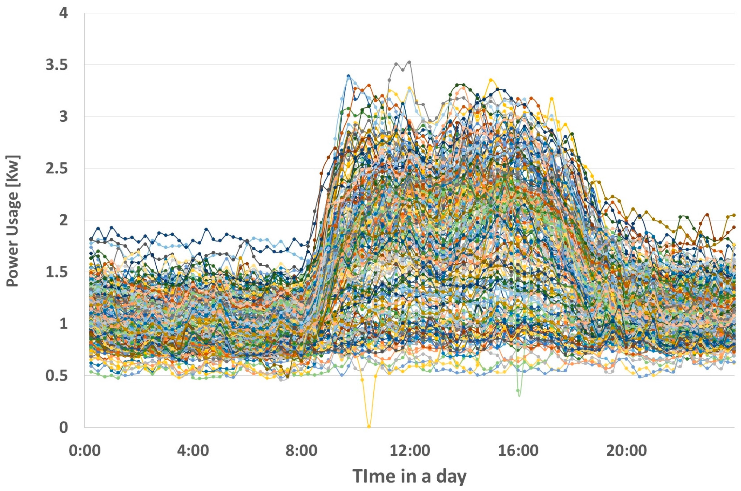 Energies 11 00224 g009