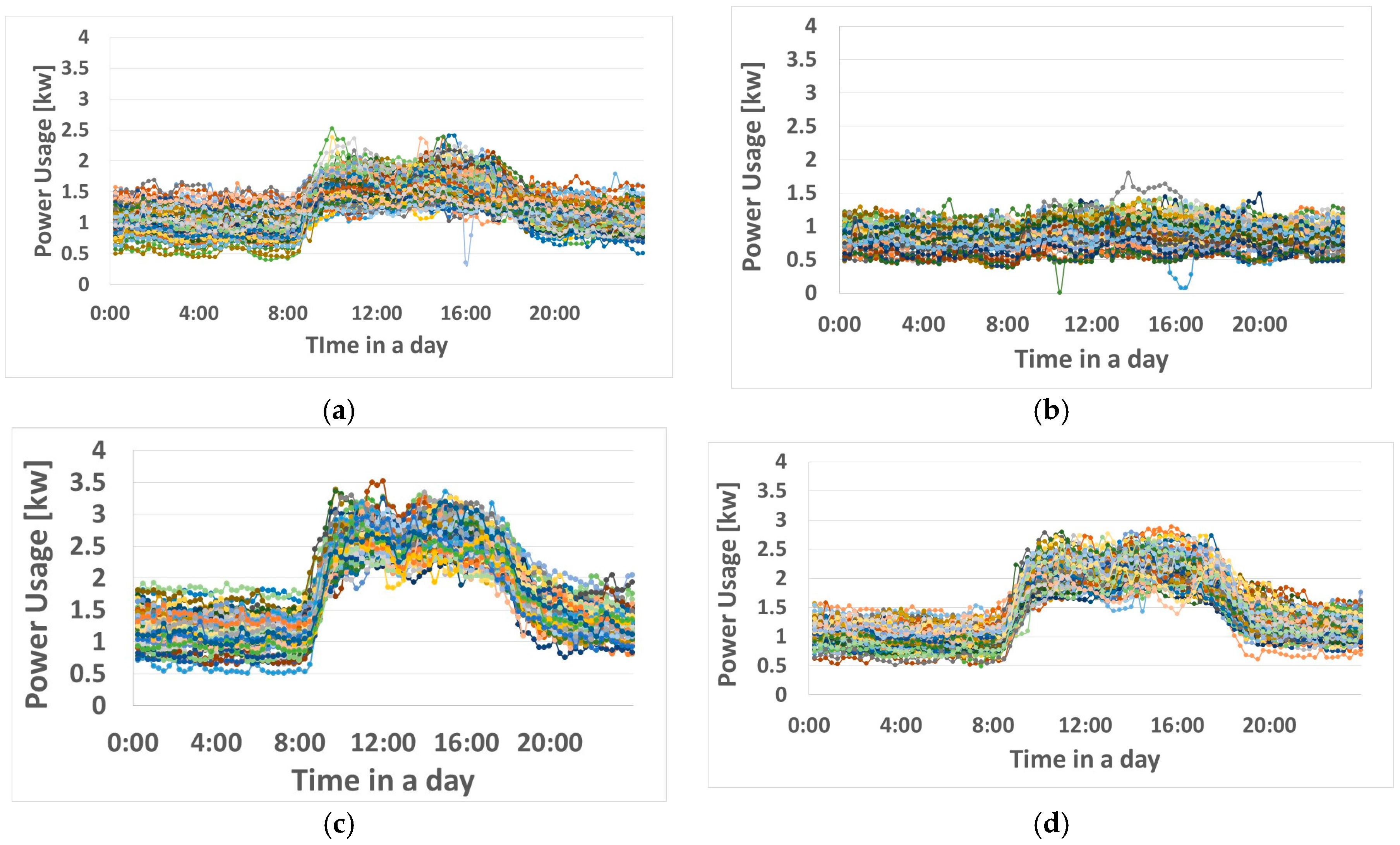 Energies 11 00224 g010