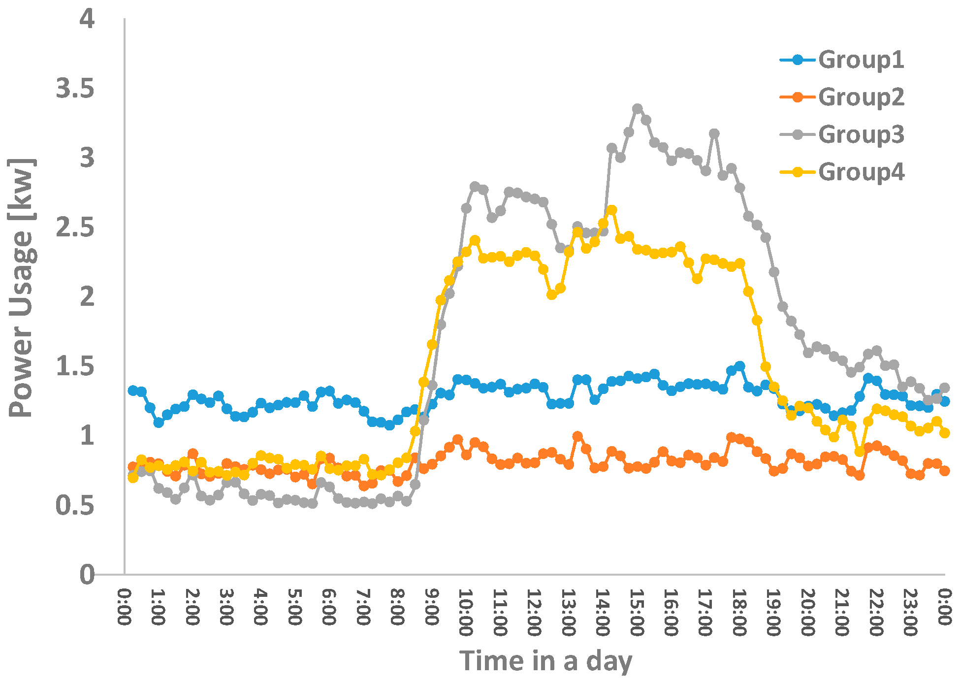 Energies 11 00224 g011