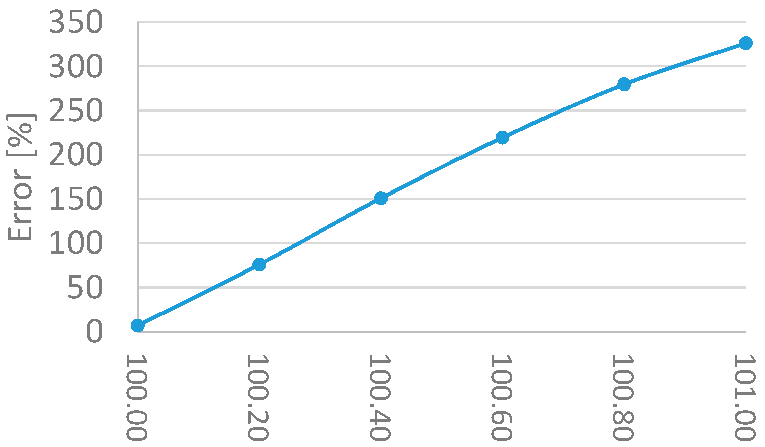 Energies 11 00224 g014