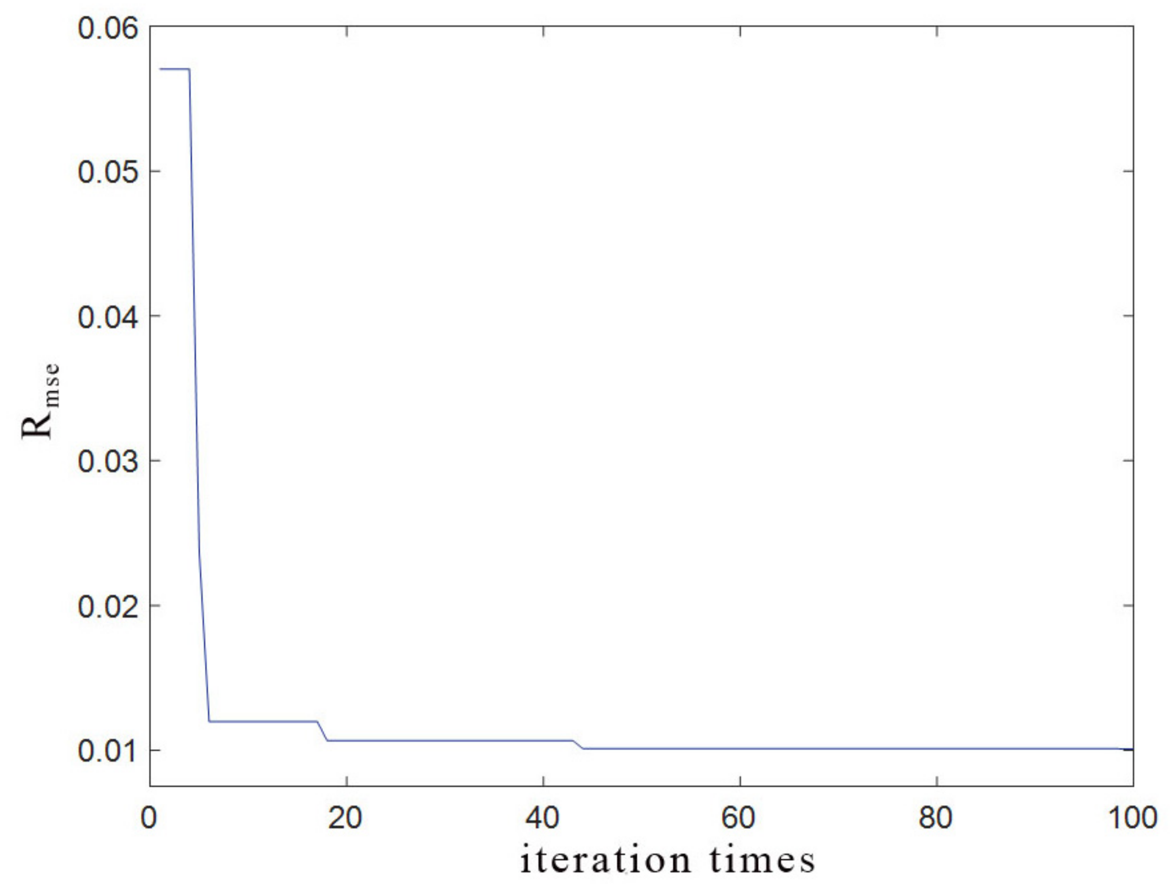 Energies 11 00225 g003