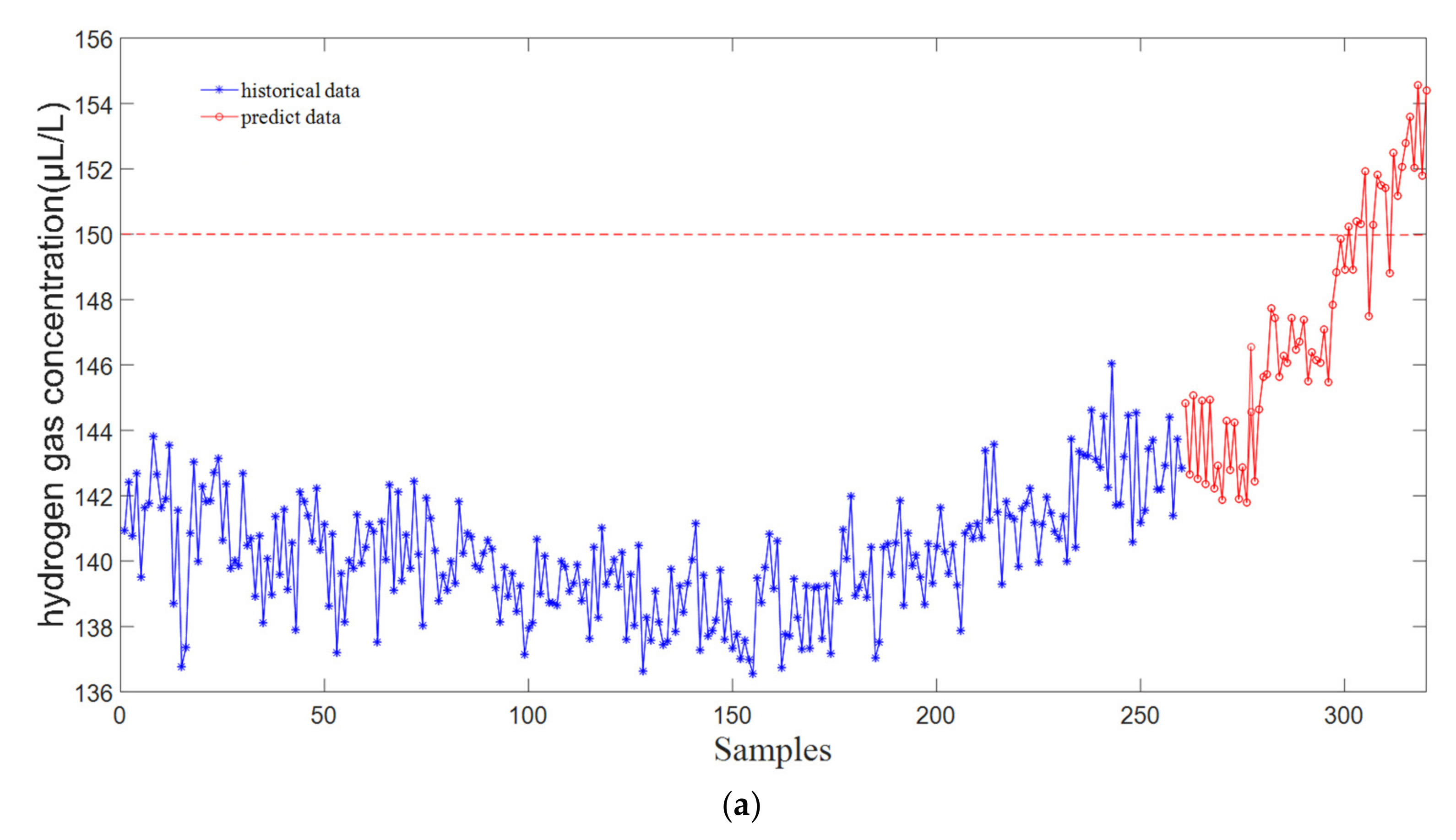 Energies 11 00225 g006a