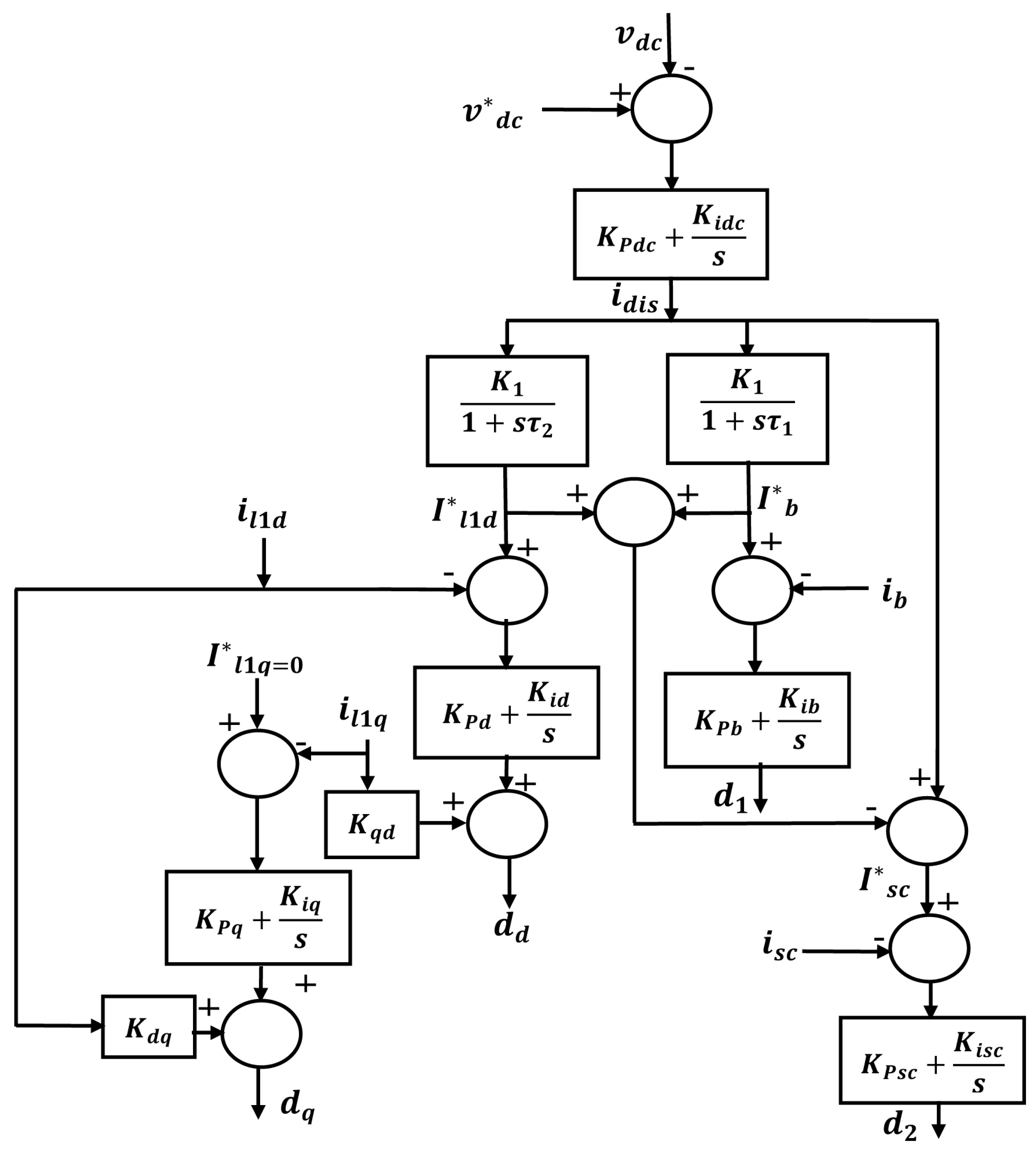 Energies 11 00226 g002 550