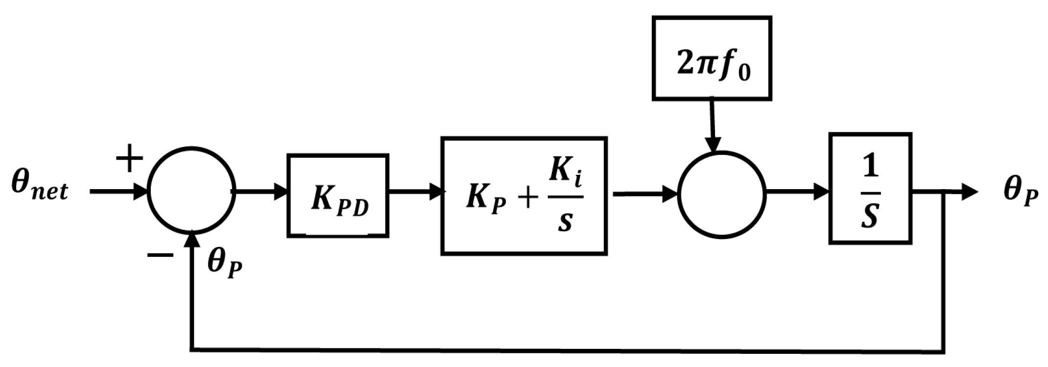 Energies 11 00226 g003 550