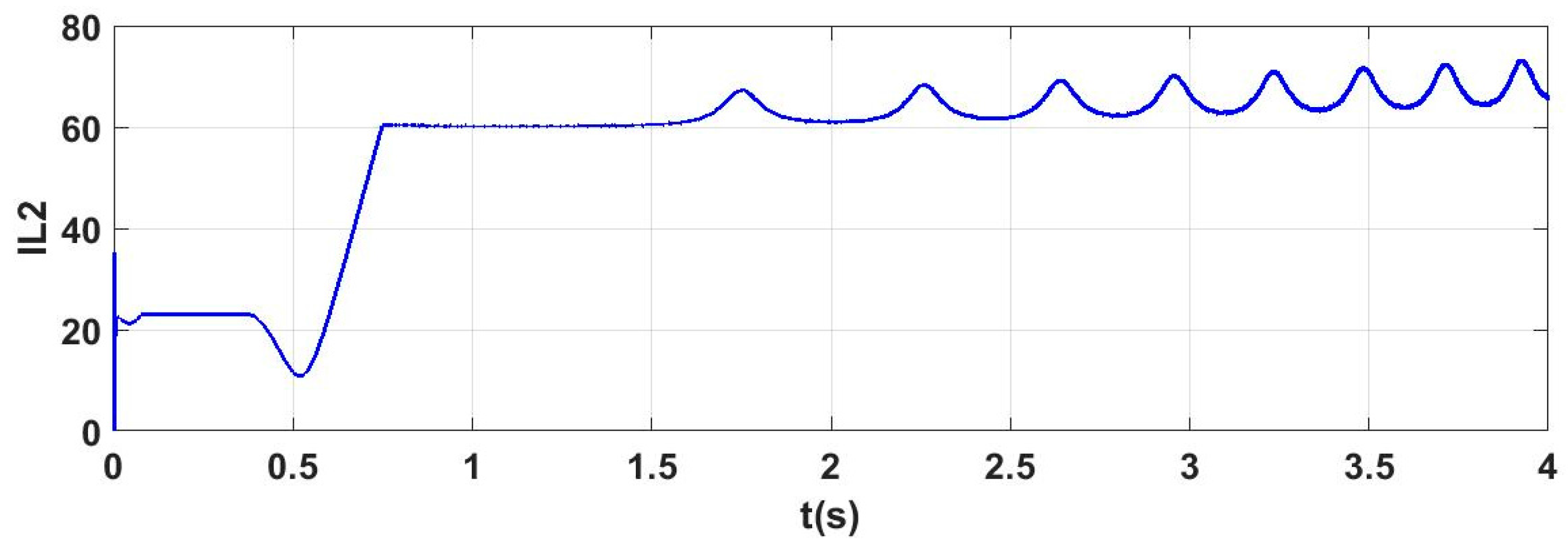 Energies 11 00226 g014 550