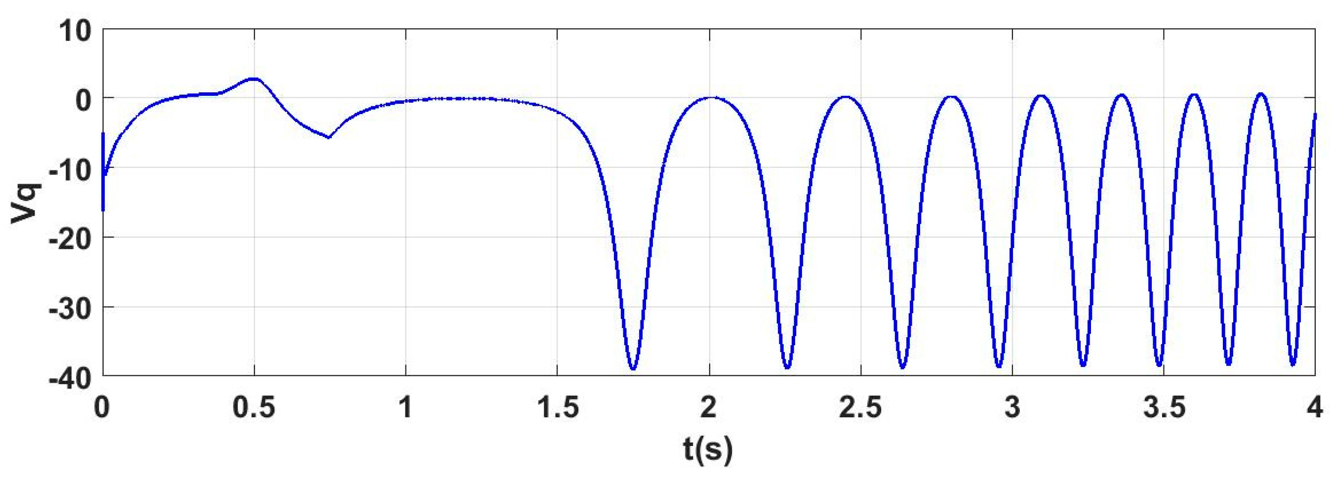 Energies 11 00226 g015 550