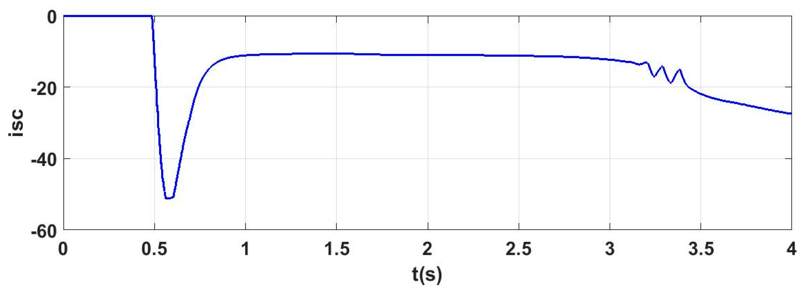 Energies 11 00226 g018 550