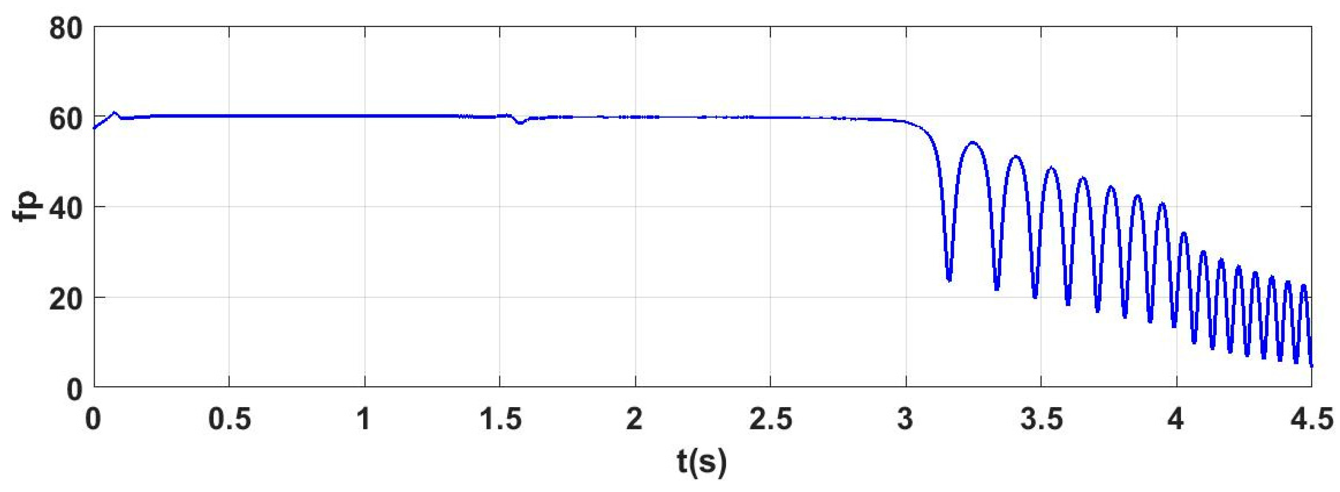 Energies 11 00226 g020 550