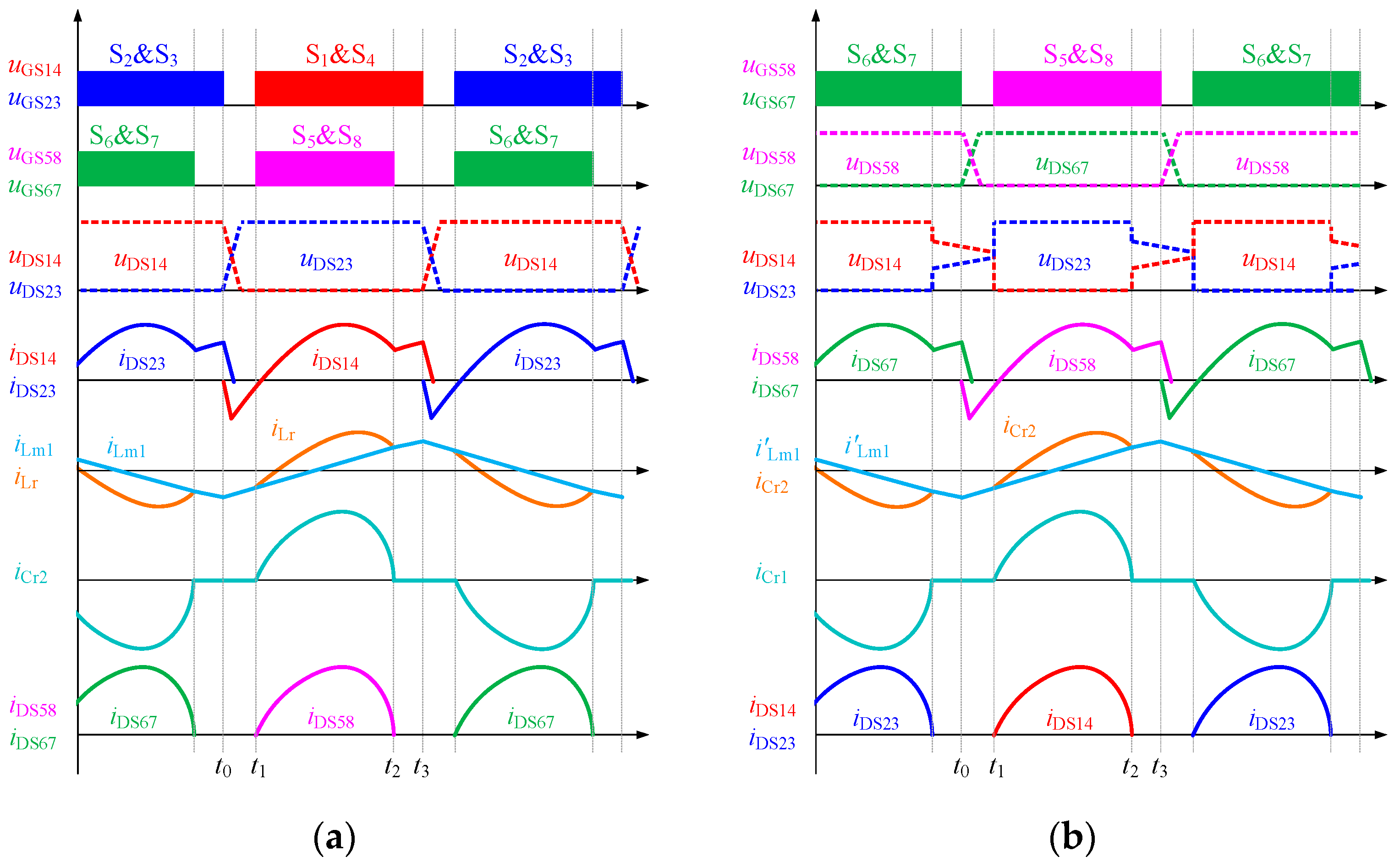Energies 11 00227 g002 550