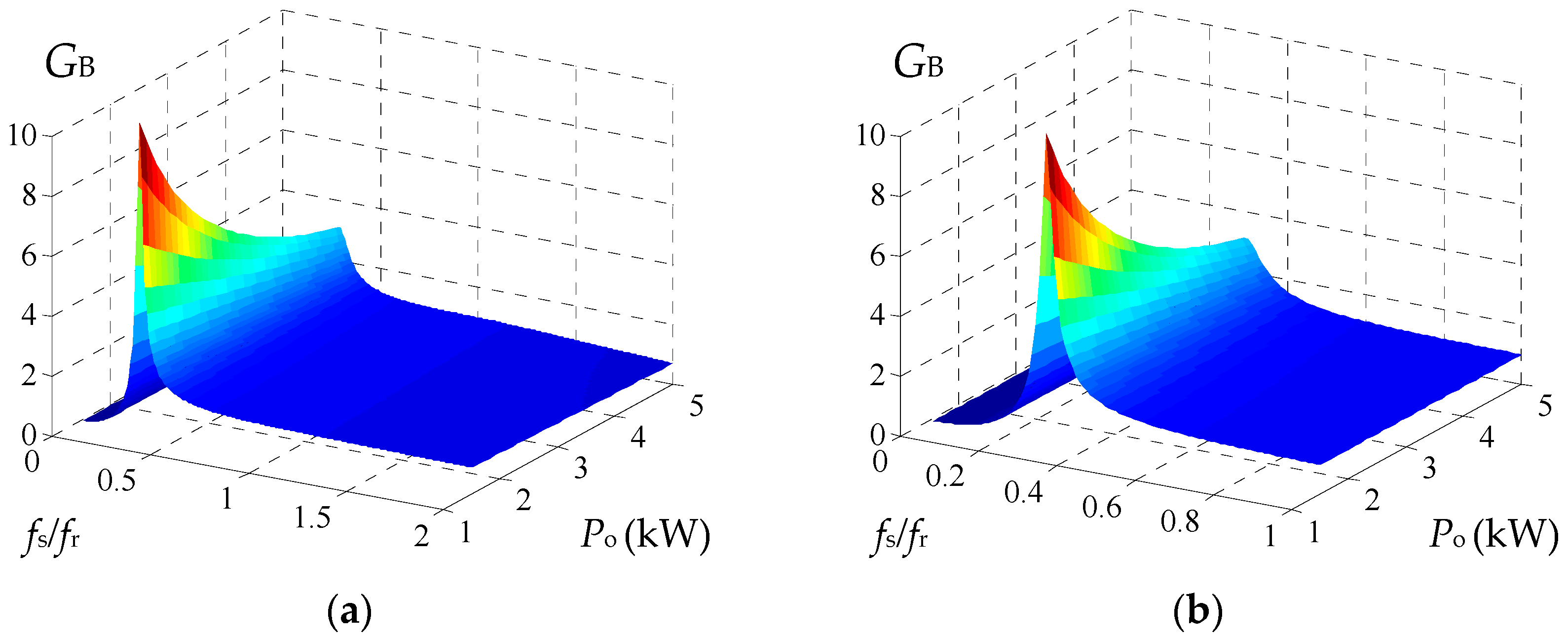 Energies 11 00227 g006a 550
