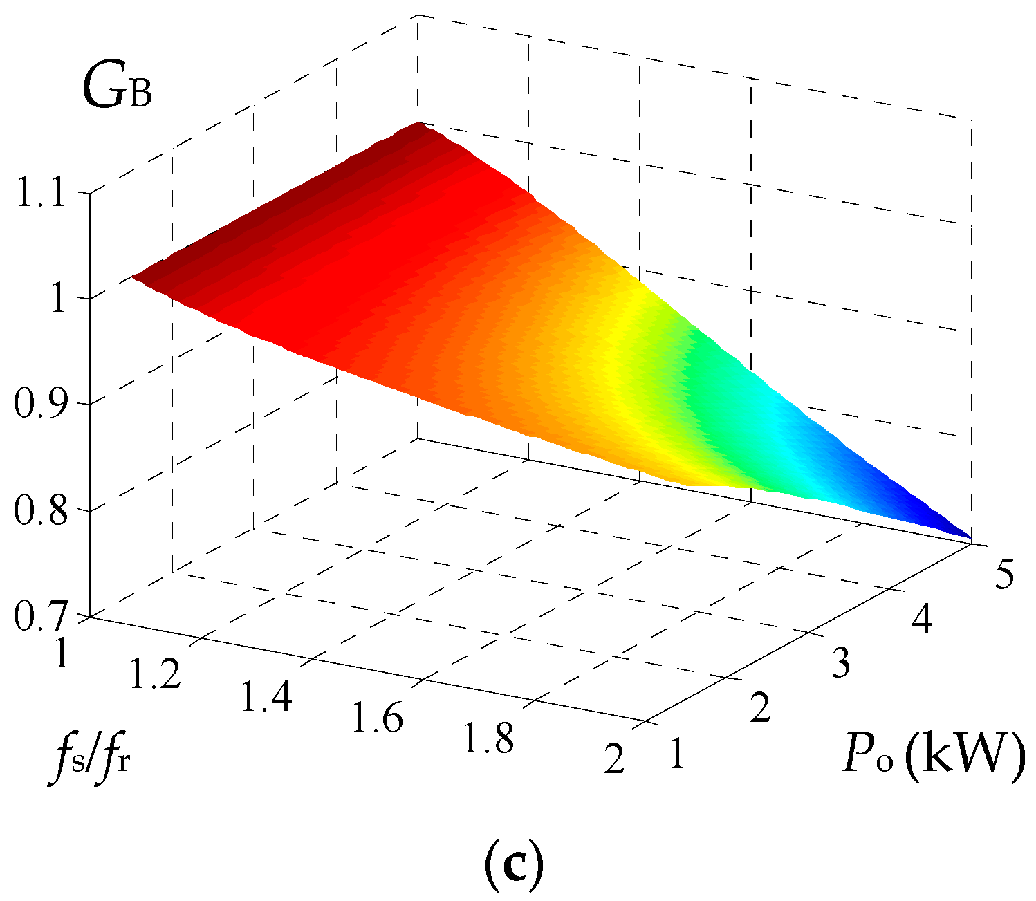 Energies 11 00227 g006b 550