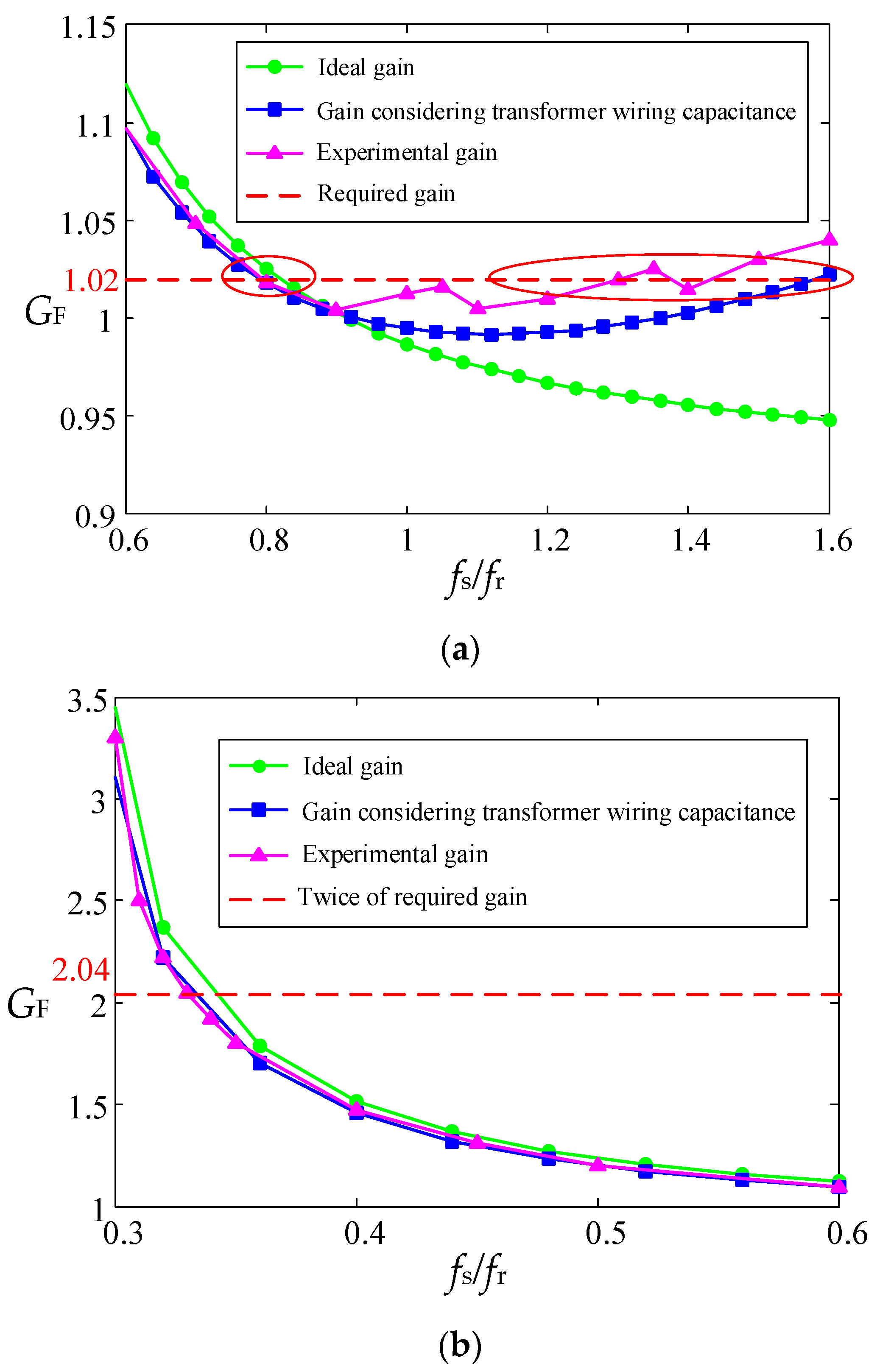 Energies 11 00227 g007 550