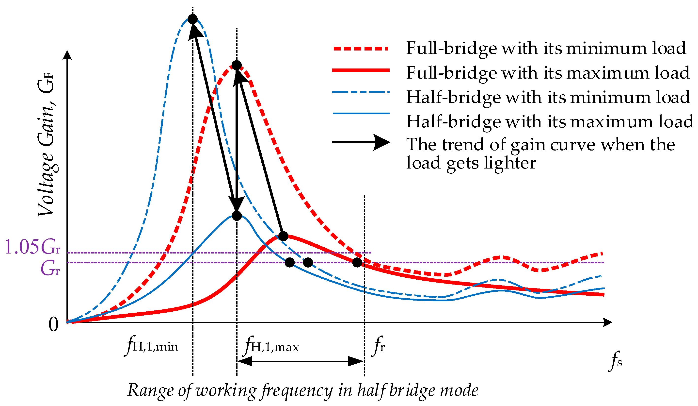 Energies 11 00227 g008 550