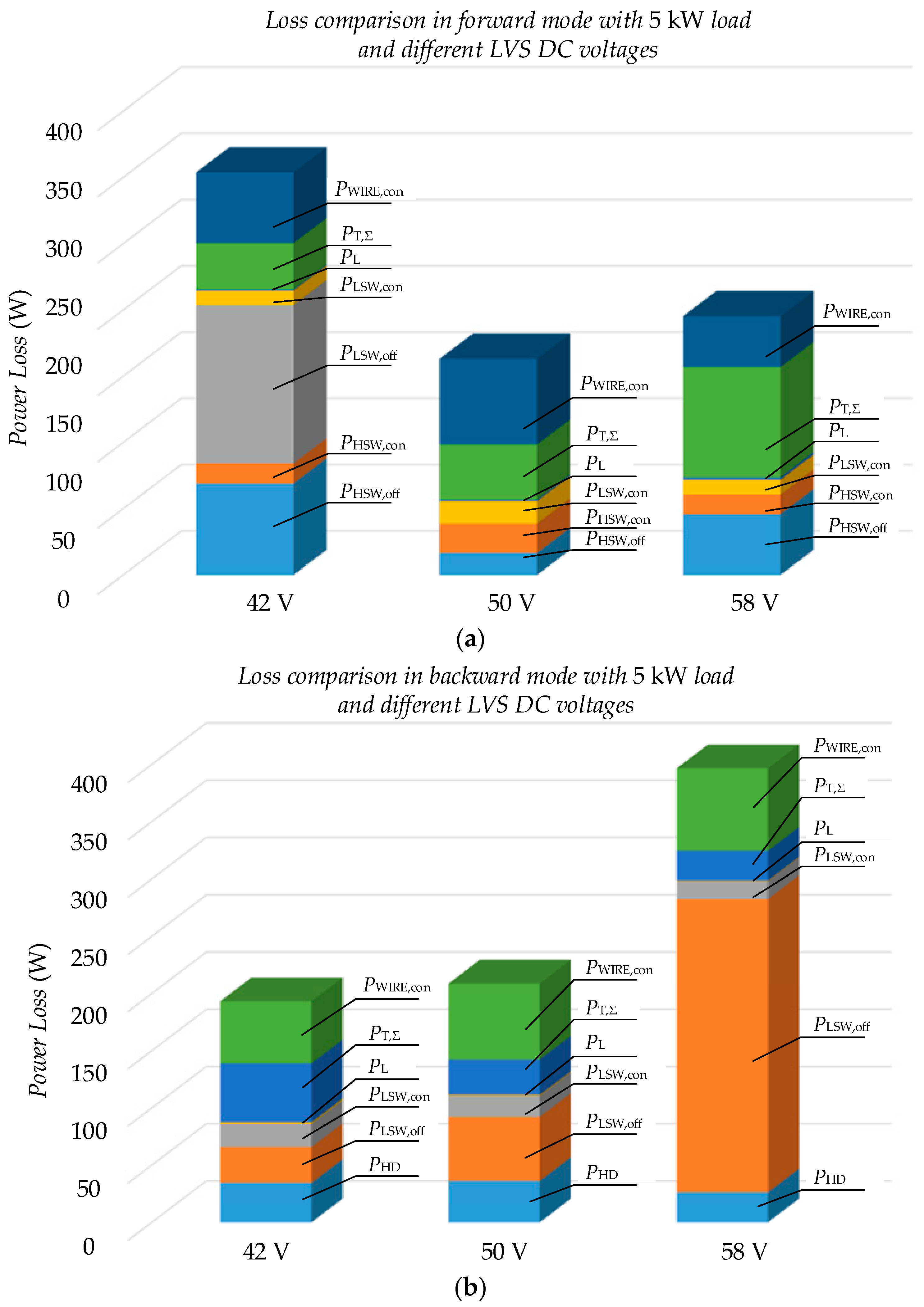 Energies 11 00227 g011 550