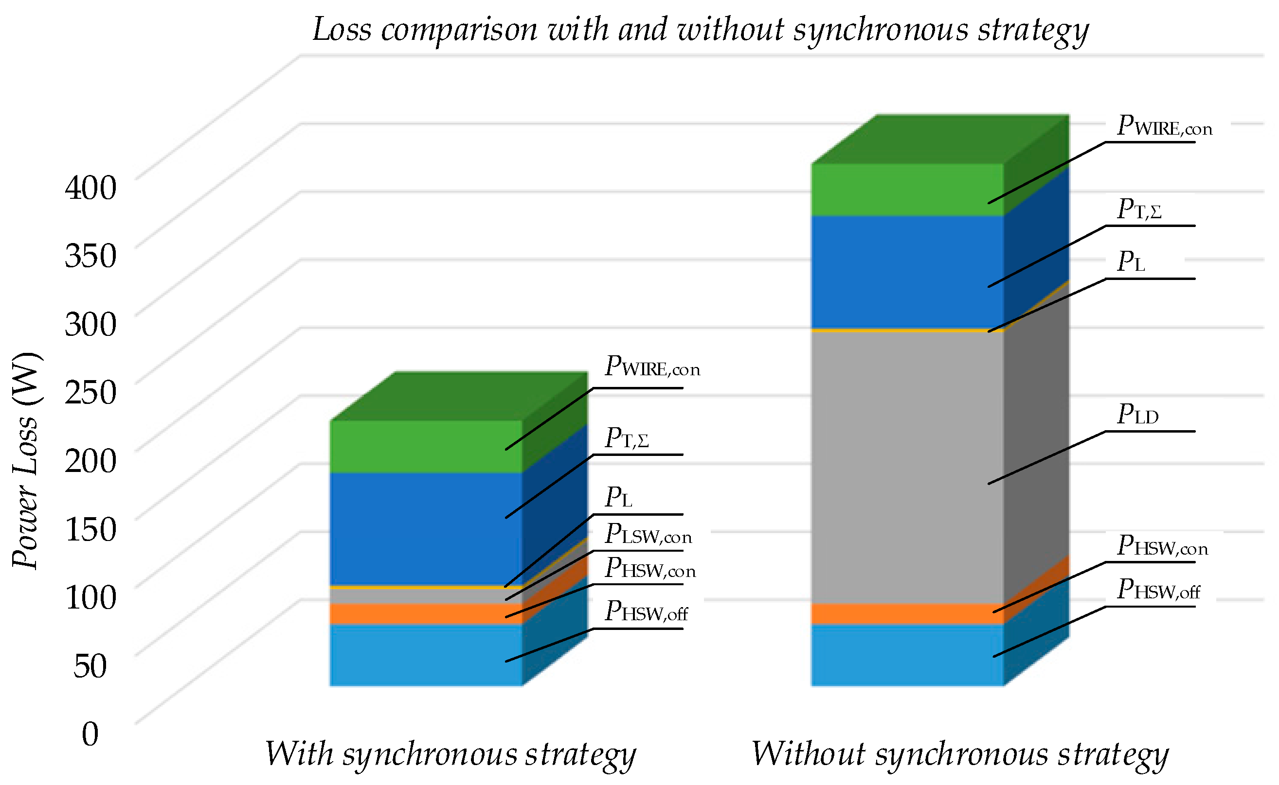 Energies 11 00227 g013 550
