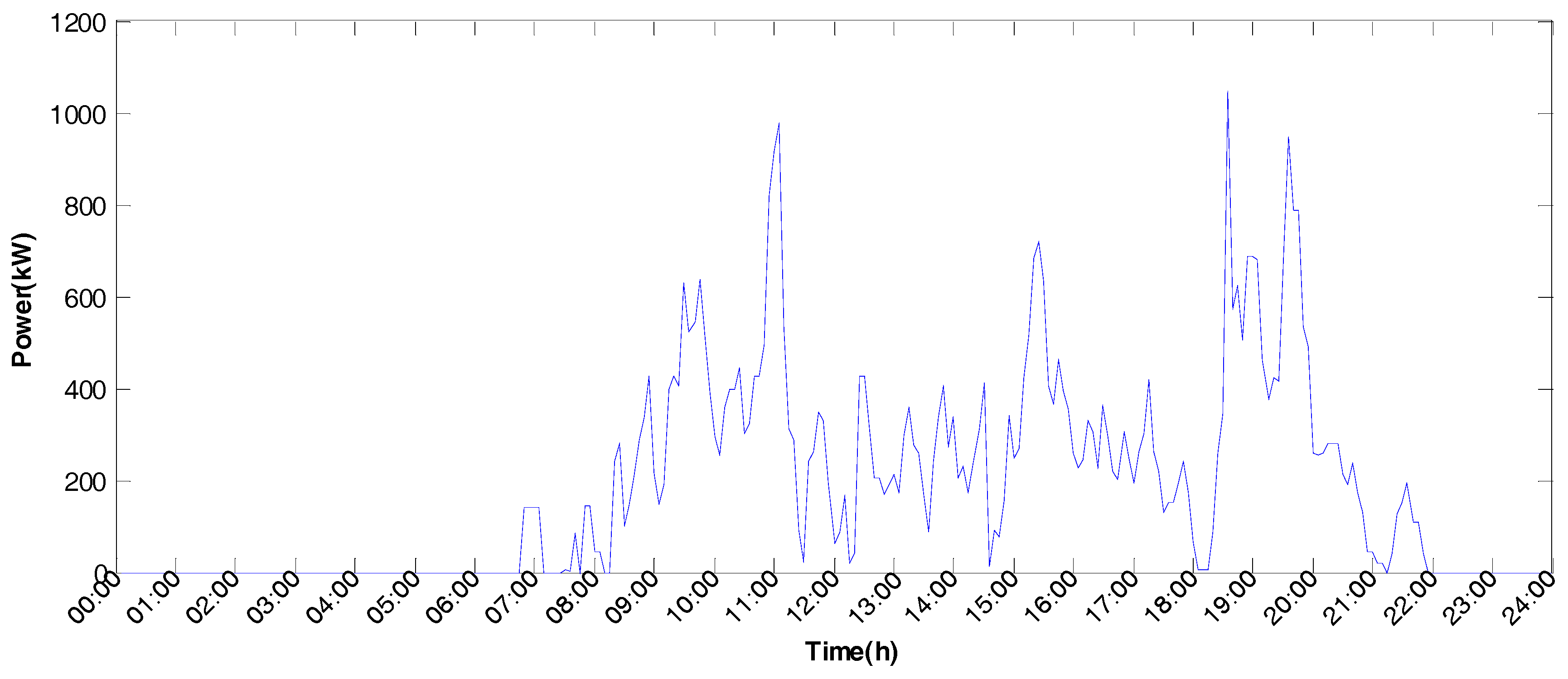 Energies 11 00229 g006