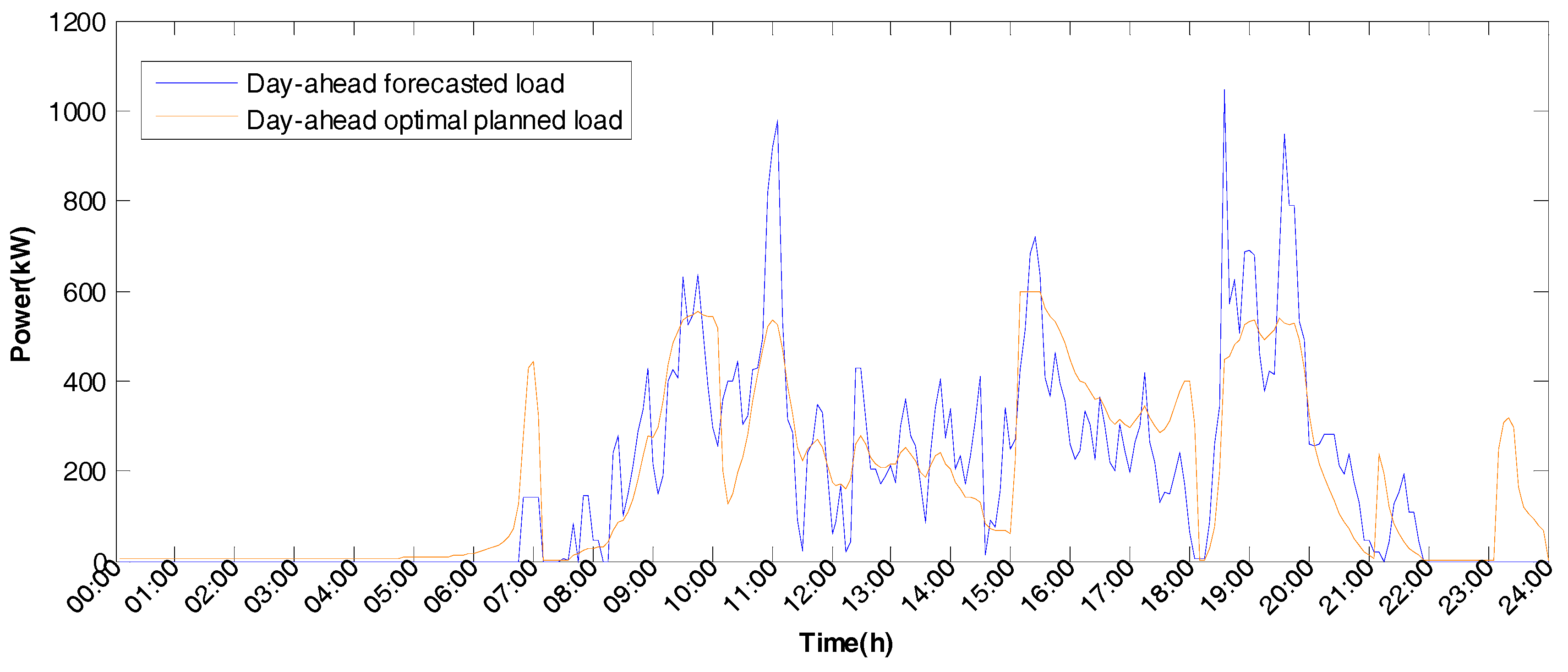 Energies 11 00229 g007