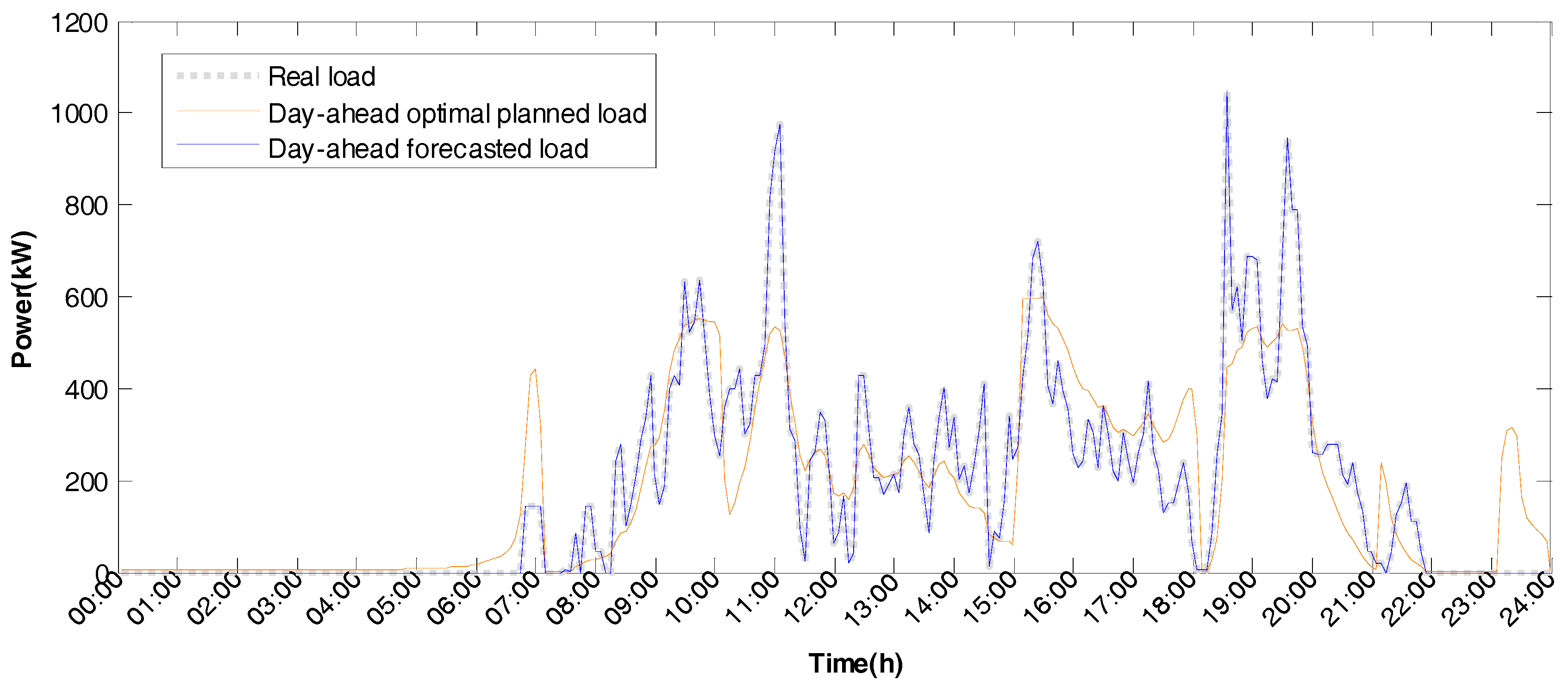 Energies 11 00229 g009