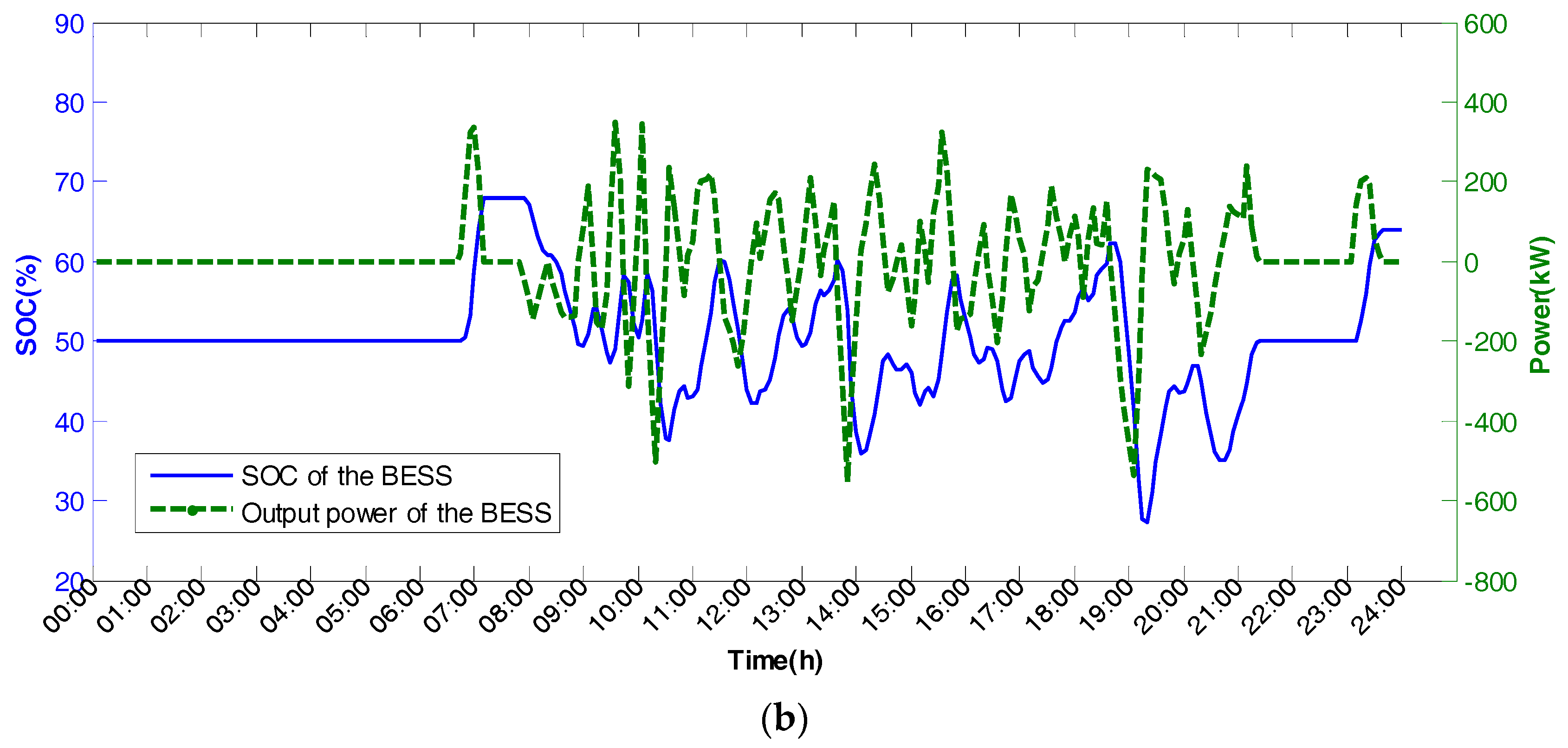 Energies 11 00229 g017b