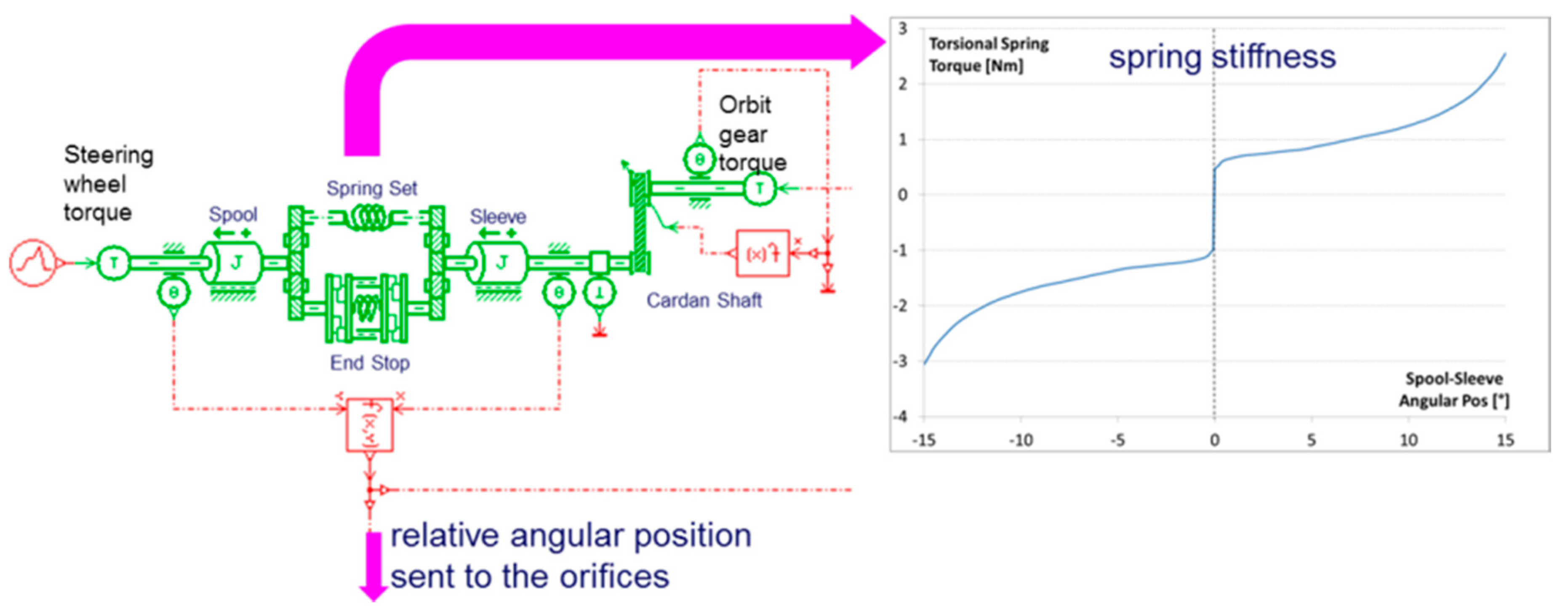 Energies 11 00230 g005 550