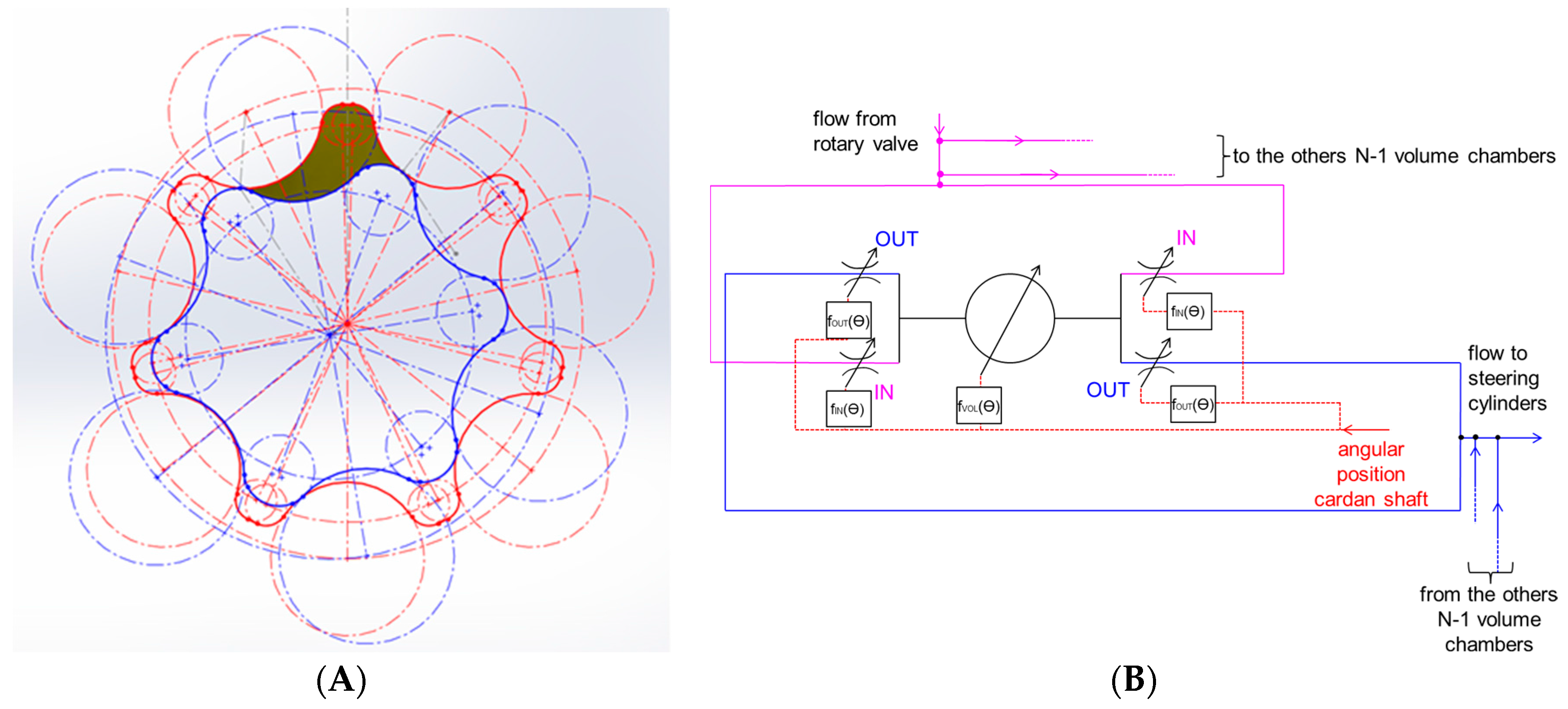 Energies 11 00230 g006 550