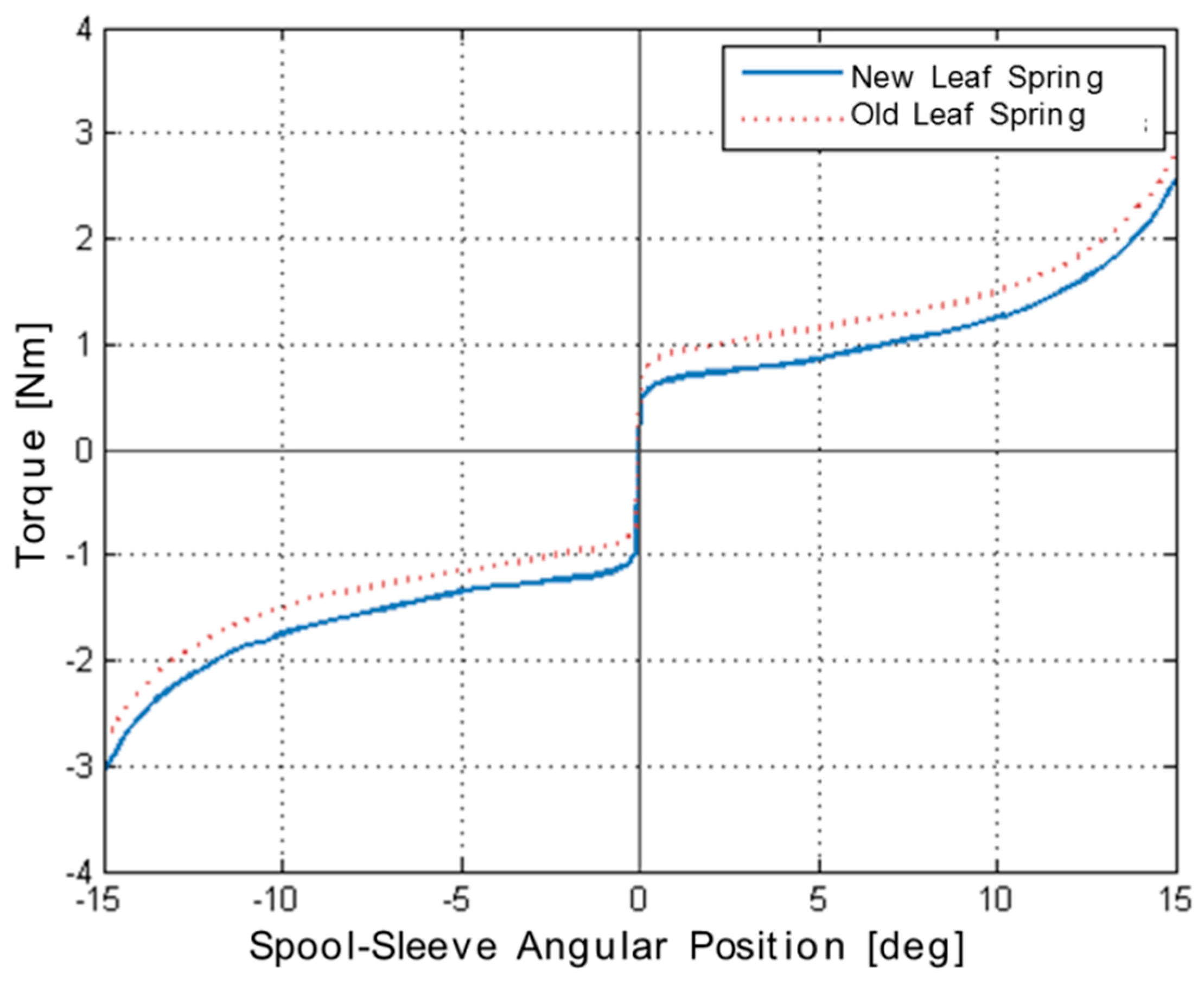 Energies 11 00230 g010 550