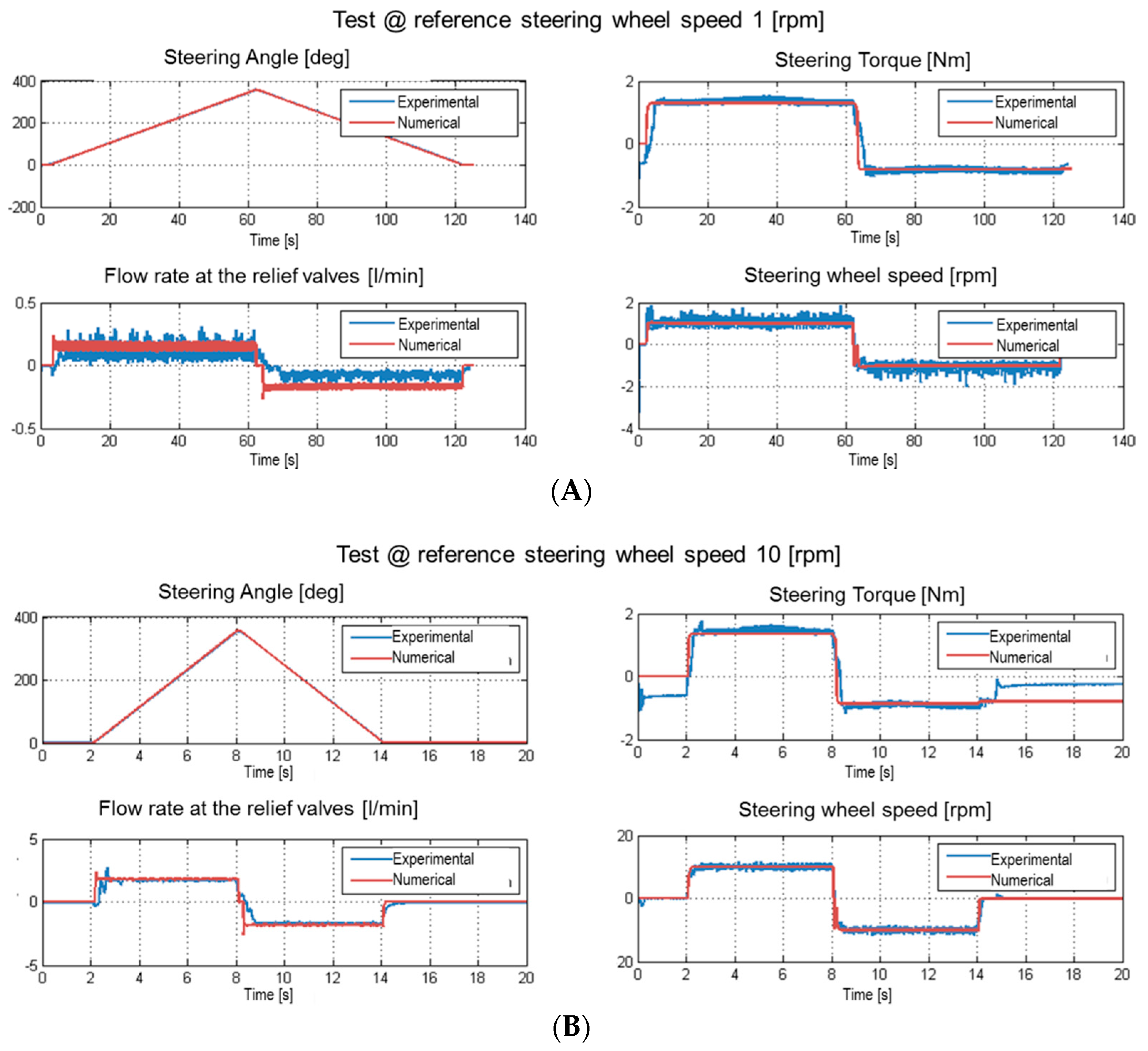 Energies 11 00230 g011 550