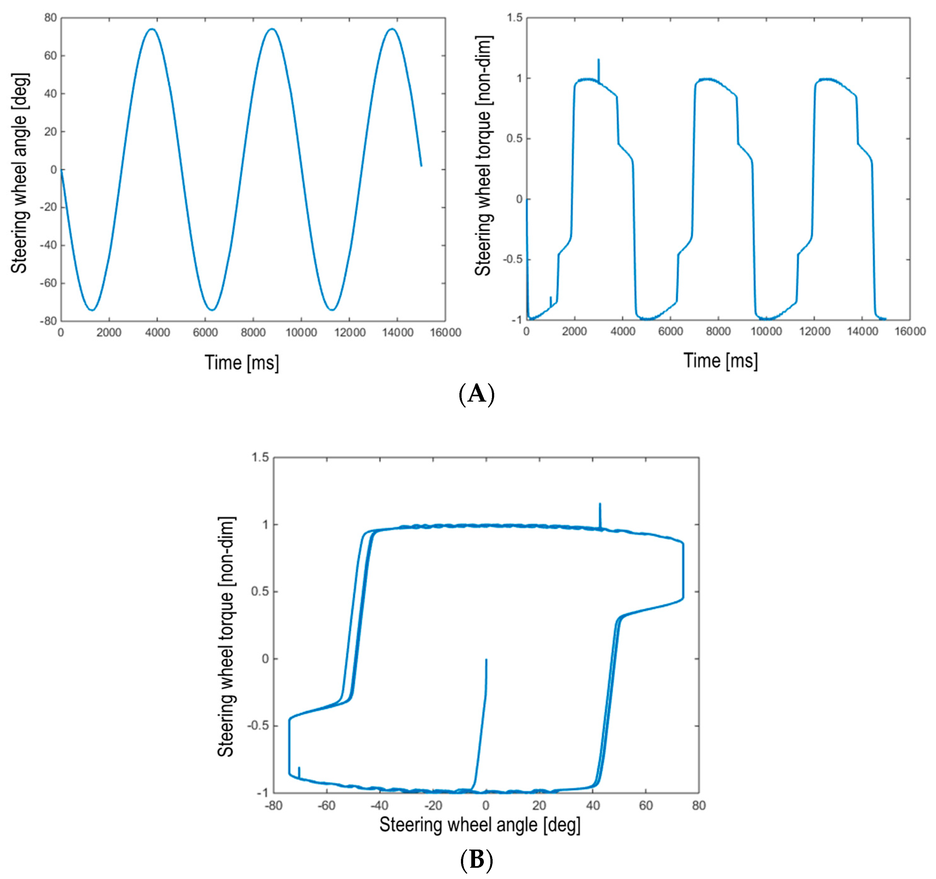 Energies 11 00230 g012 550