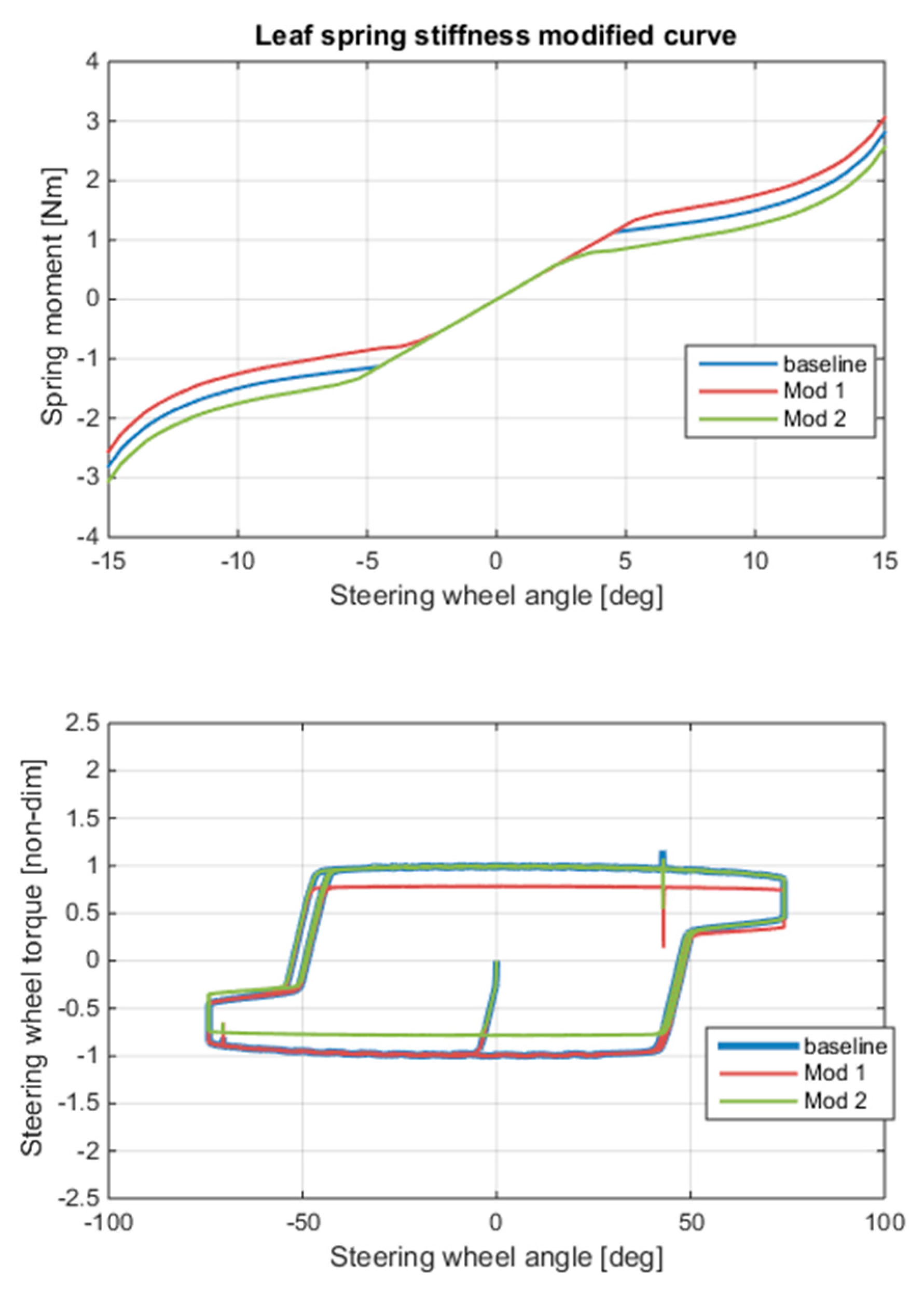 Energies 11 00230 g014 550