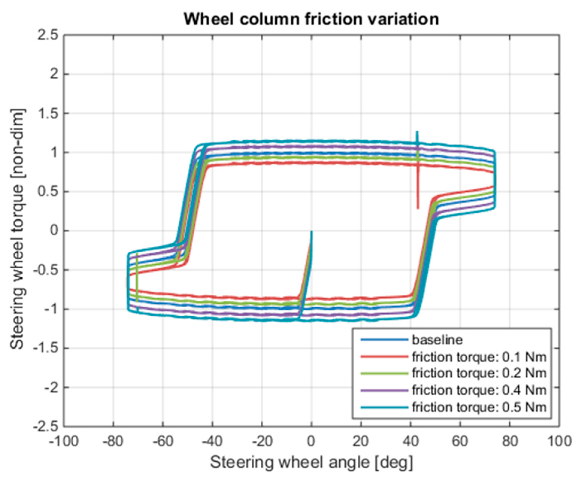 Energies 11 00230 g015 550