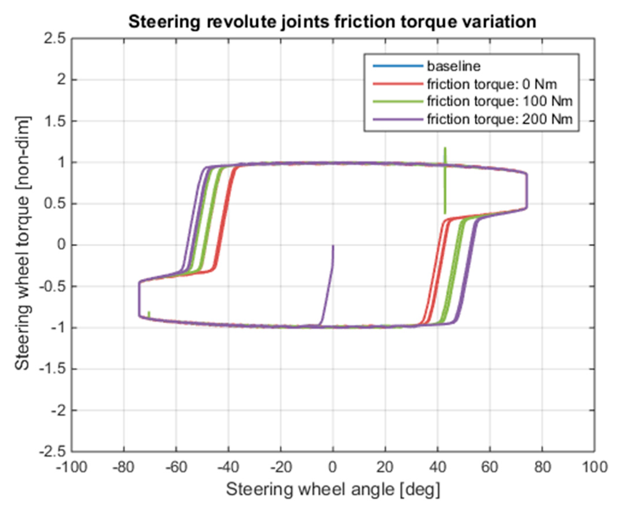 Energies 11 00230 g016 550