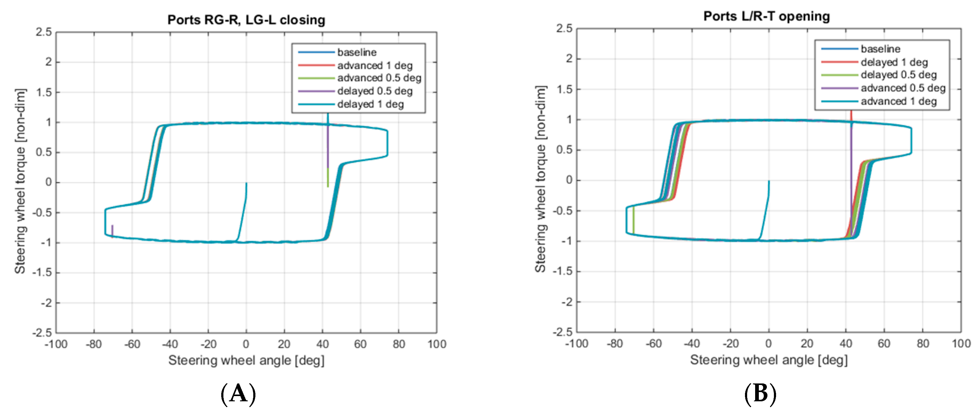 Energies 11 00230 g017 550