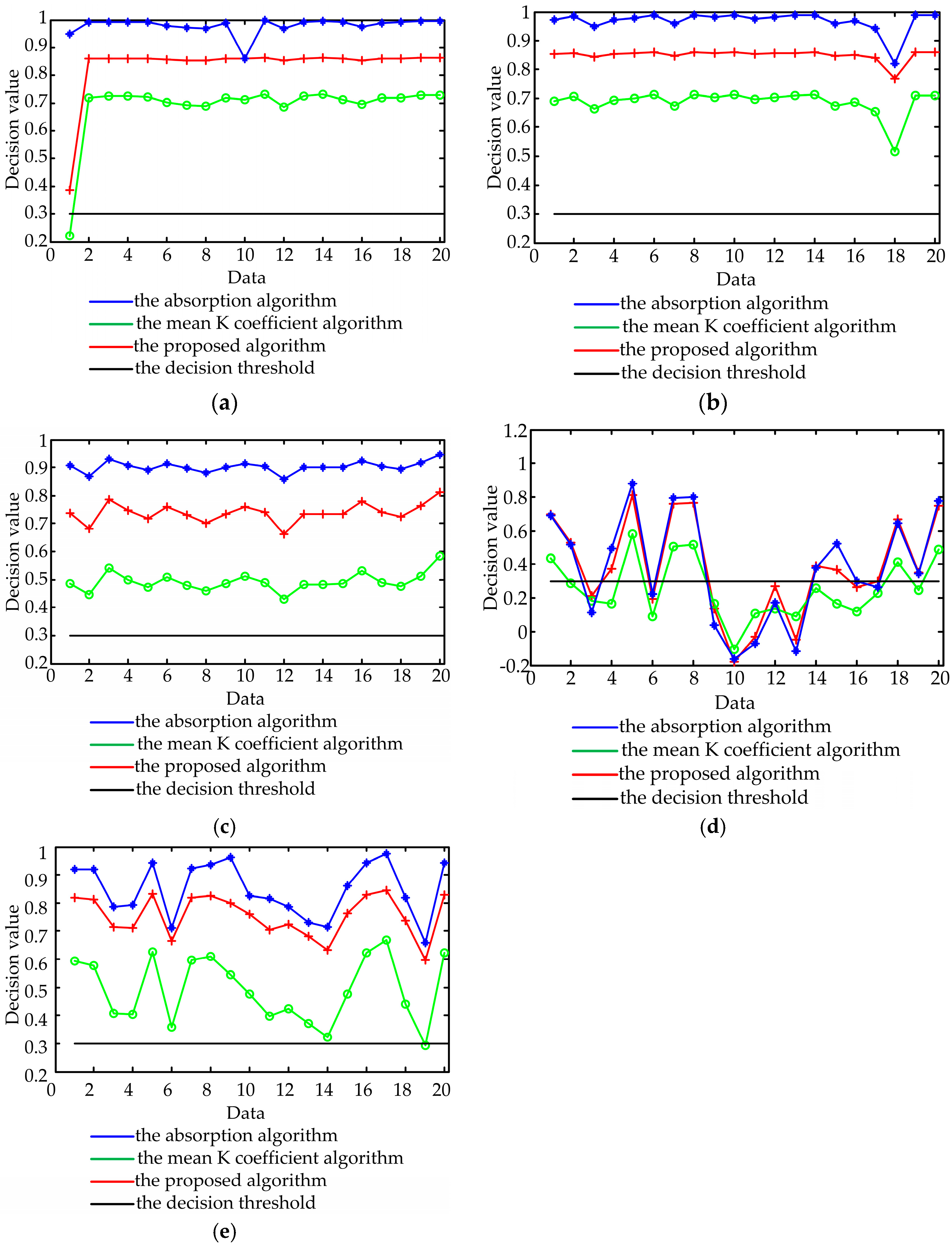 Energies 11 00232 g013 550