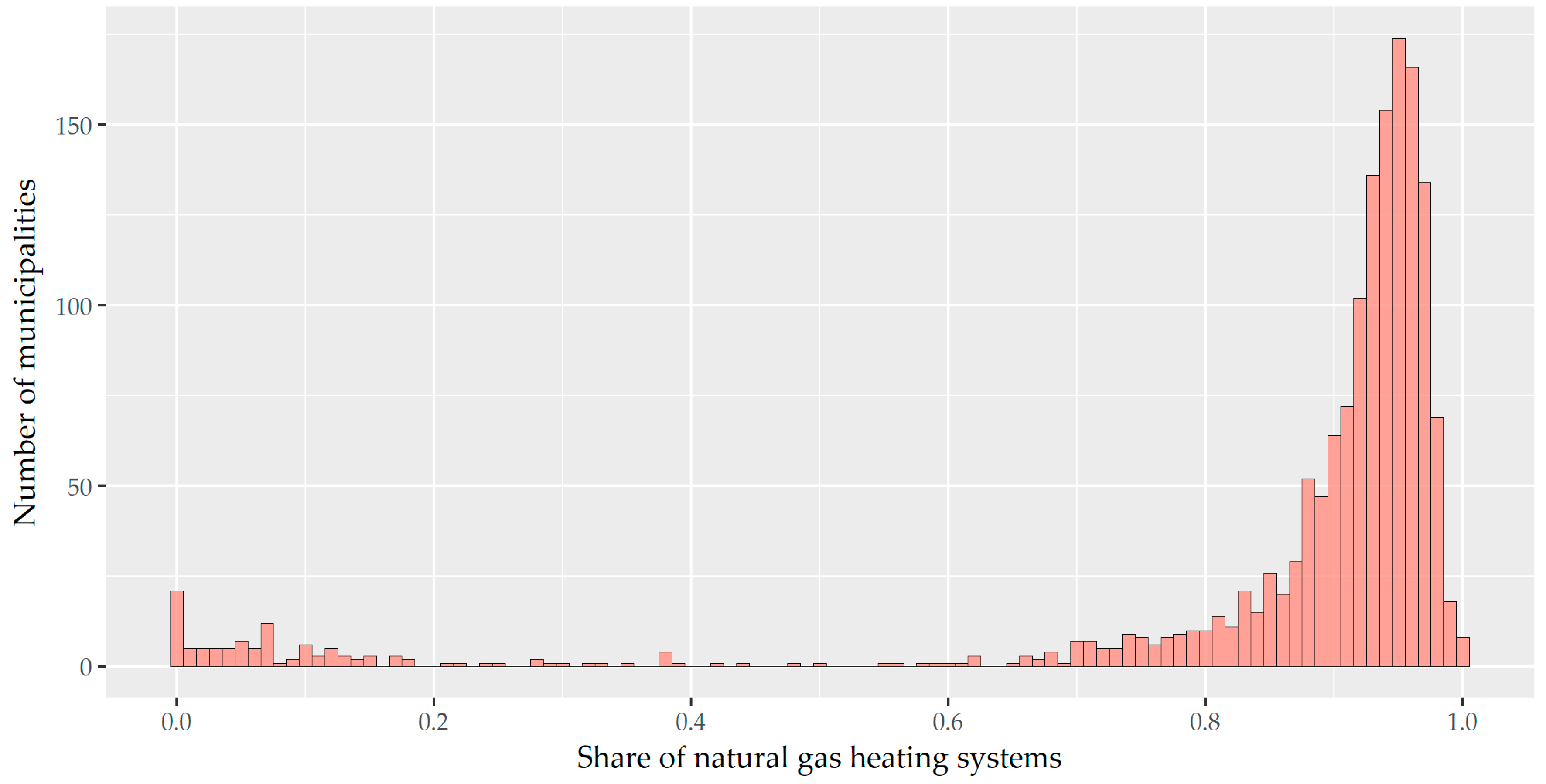 Energies 11 00233 g003