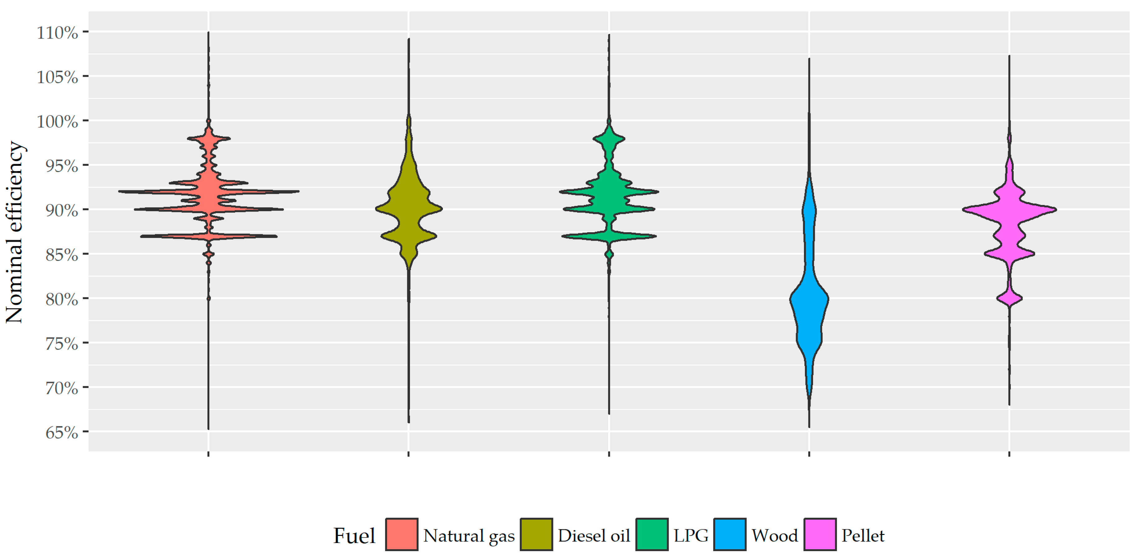 Energies 11 00233 g004