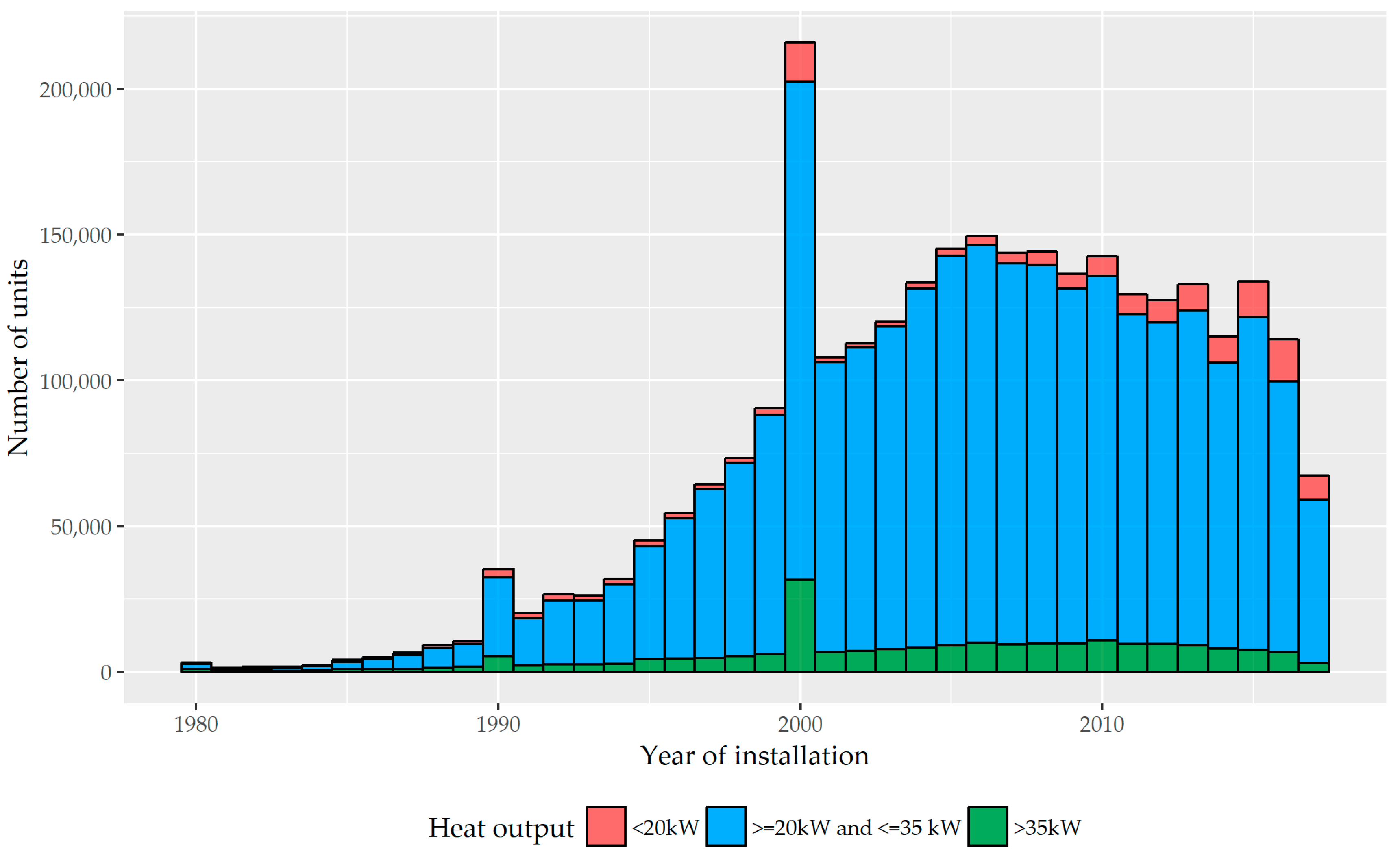 Energies 11 00233 g005
