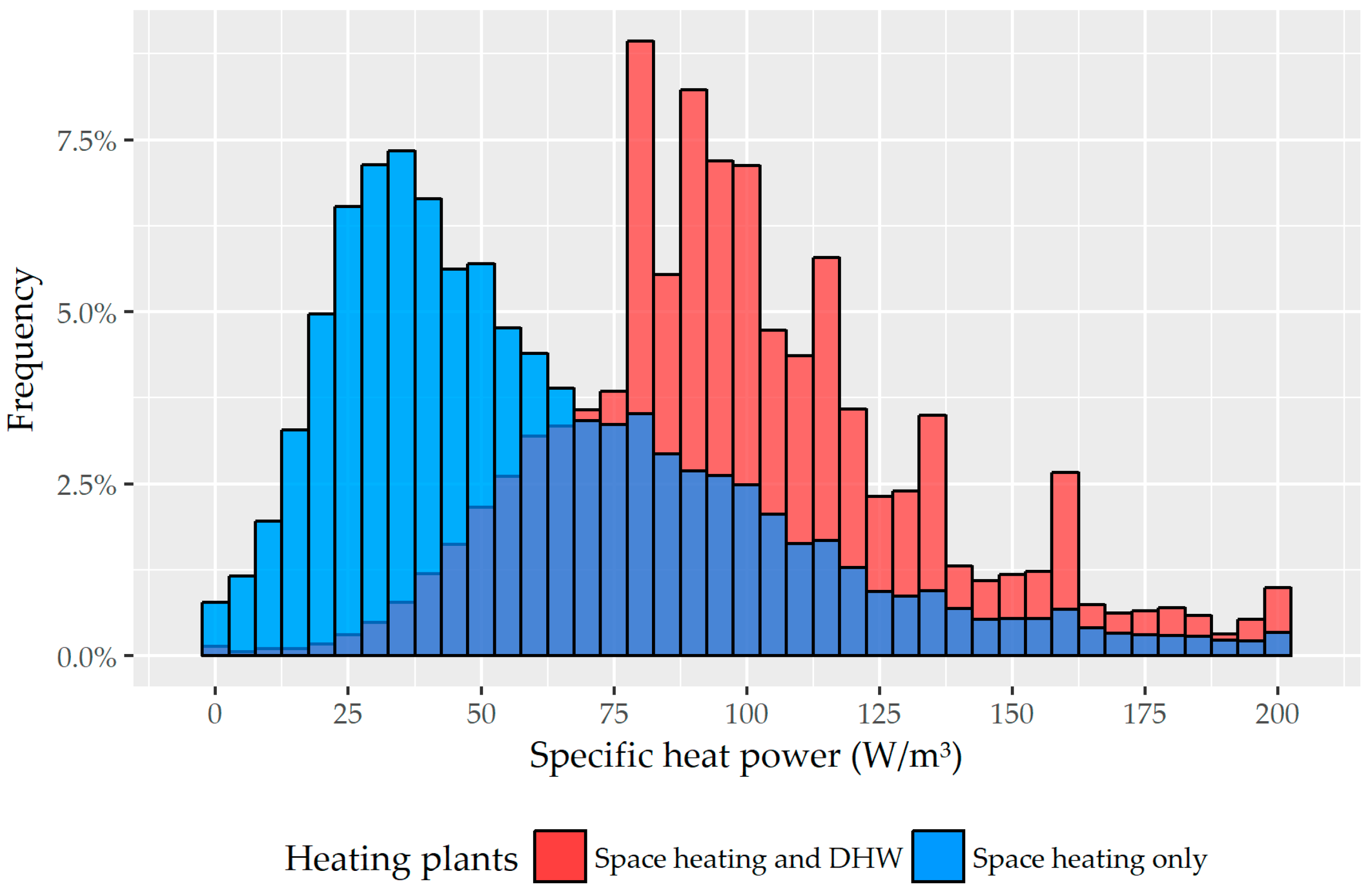 Energies 11 00233 g006