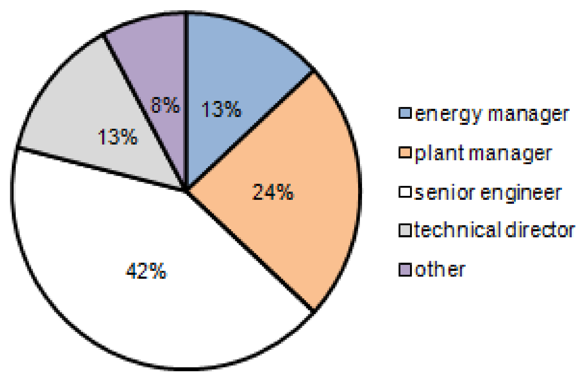 Energies 11 00234 g001