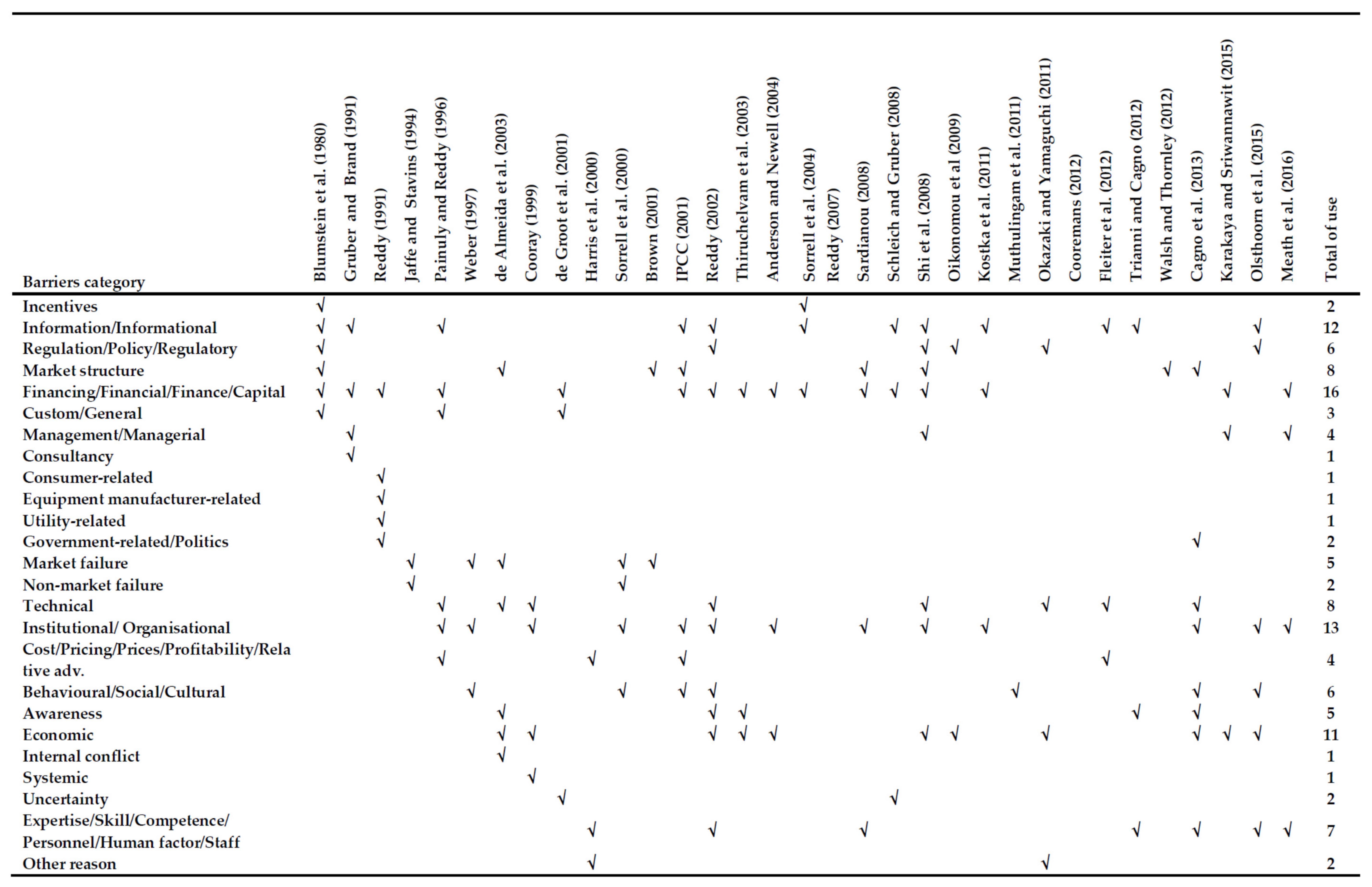 Energies 11 00234 g002a