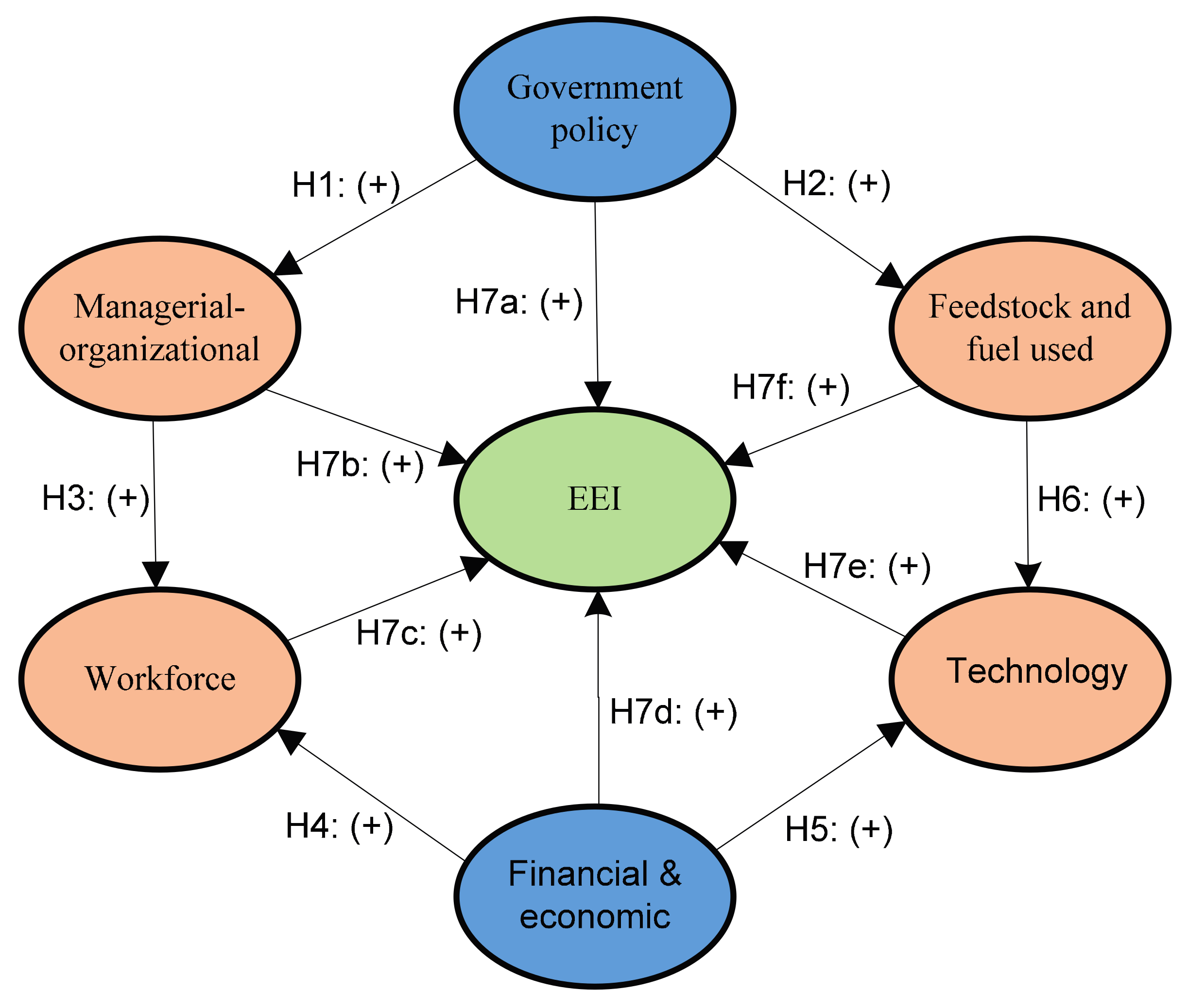 Energies 11 00234 g004